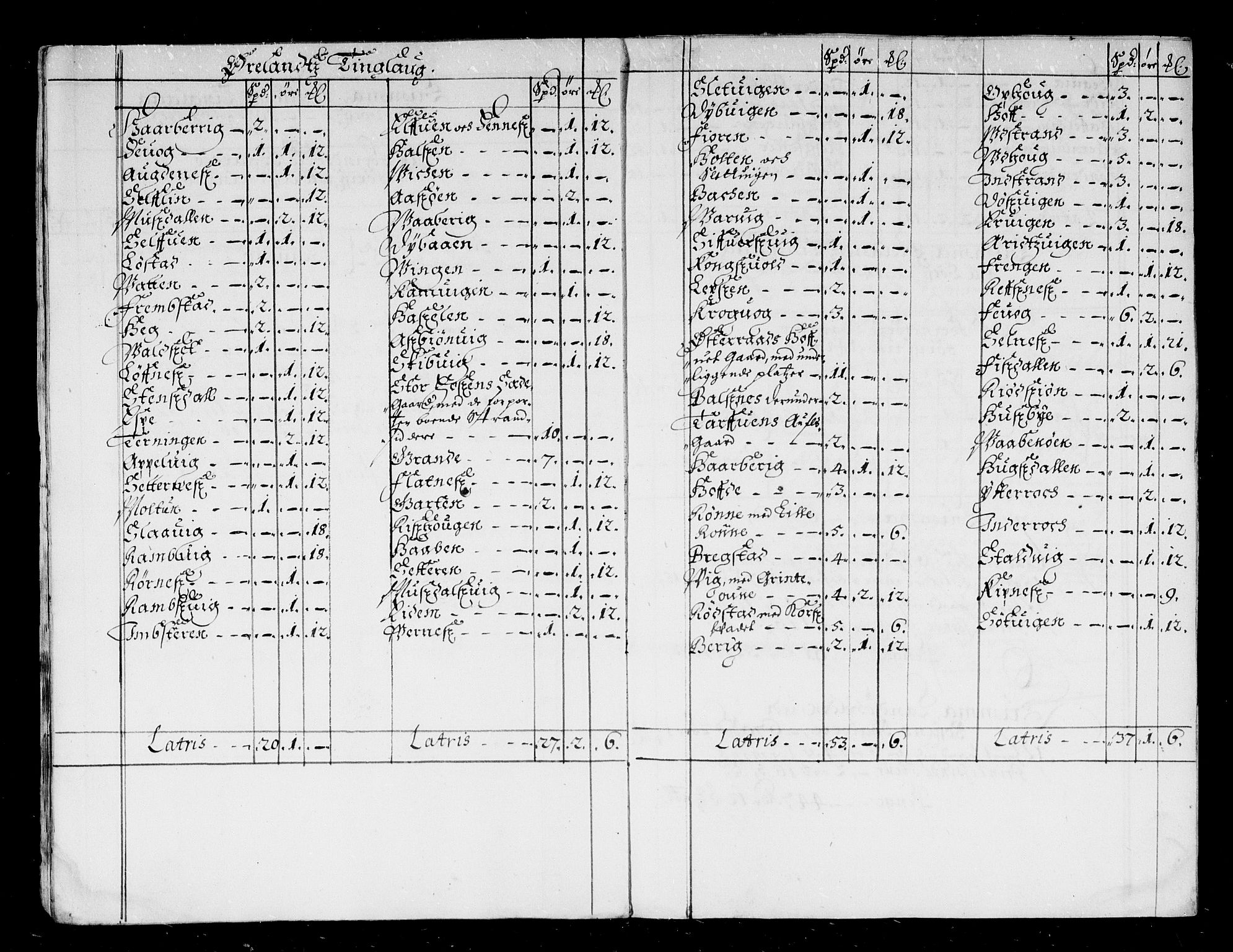 Rentekammeret inntil 1814, Reviderte regnskaper, Stiftamtstueregnskaper, Trondheim stiftamt og Nordland amt, AV/RA-EA-6044/R/Rd/L0035: Trondheim stiftamt, 1668-1671