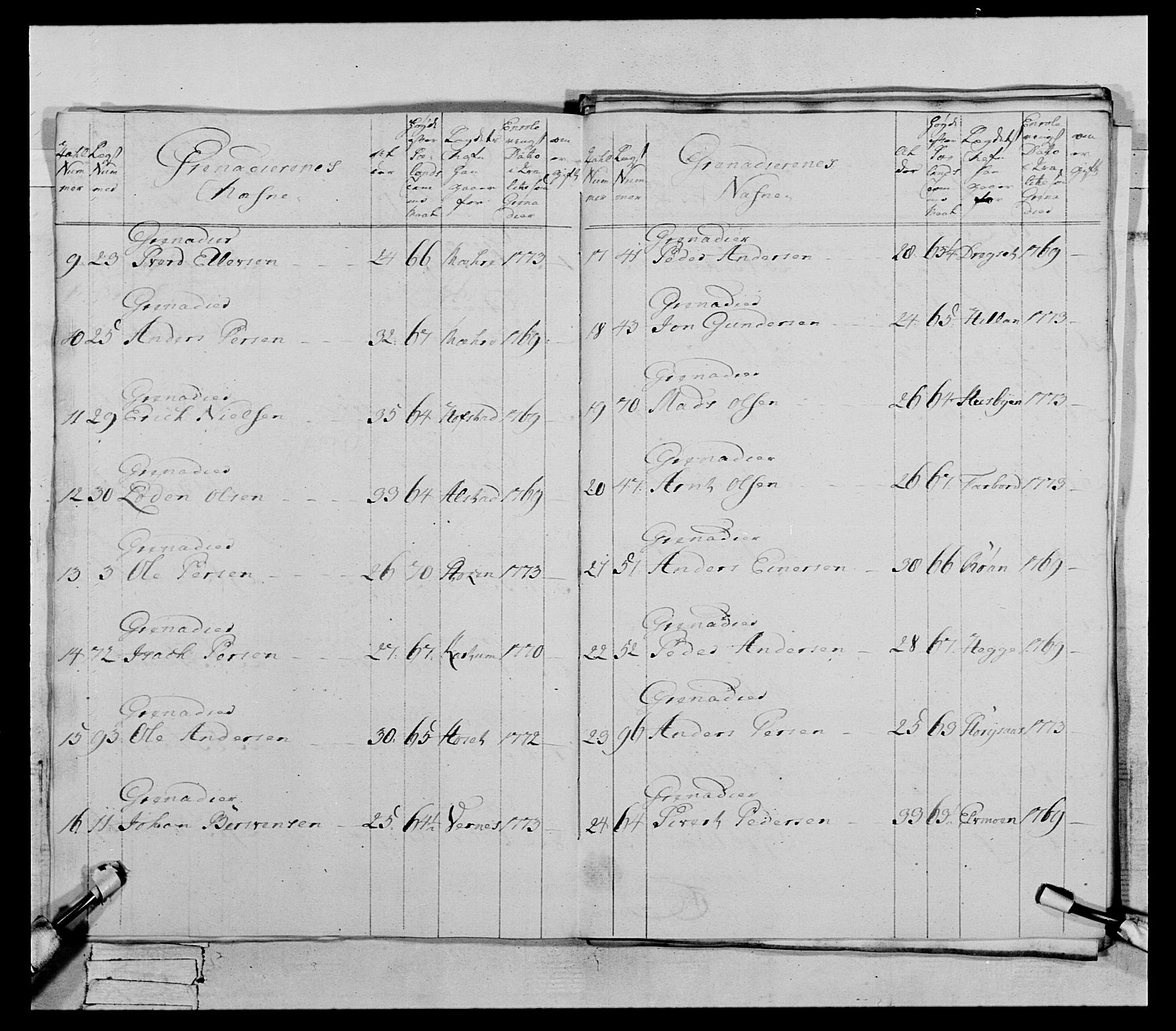 Generalitets- og kommissariatskollegiet, Det kongelige norske kommissariatskollegium, AV/RA-EA-5420/E/Eh/L0073: 1. Trondheimske nasjonale infanteriregiment, 1774-1779, p. 83