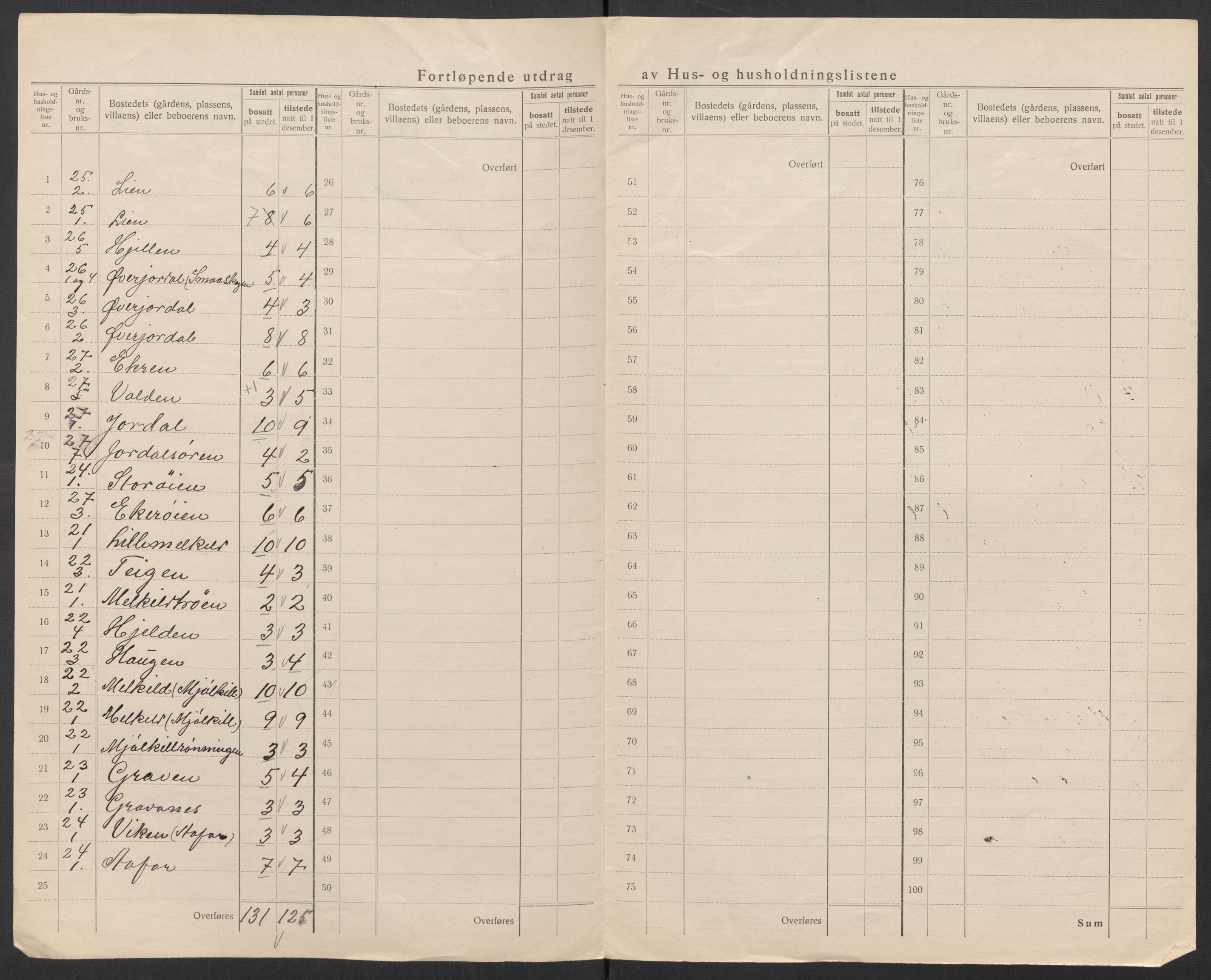 SAT, 1920 census for Øksendal, 1920, p. 16