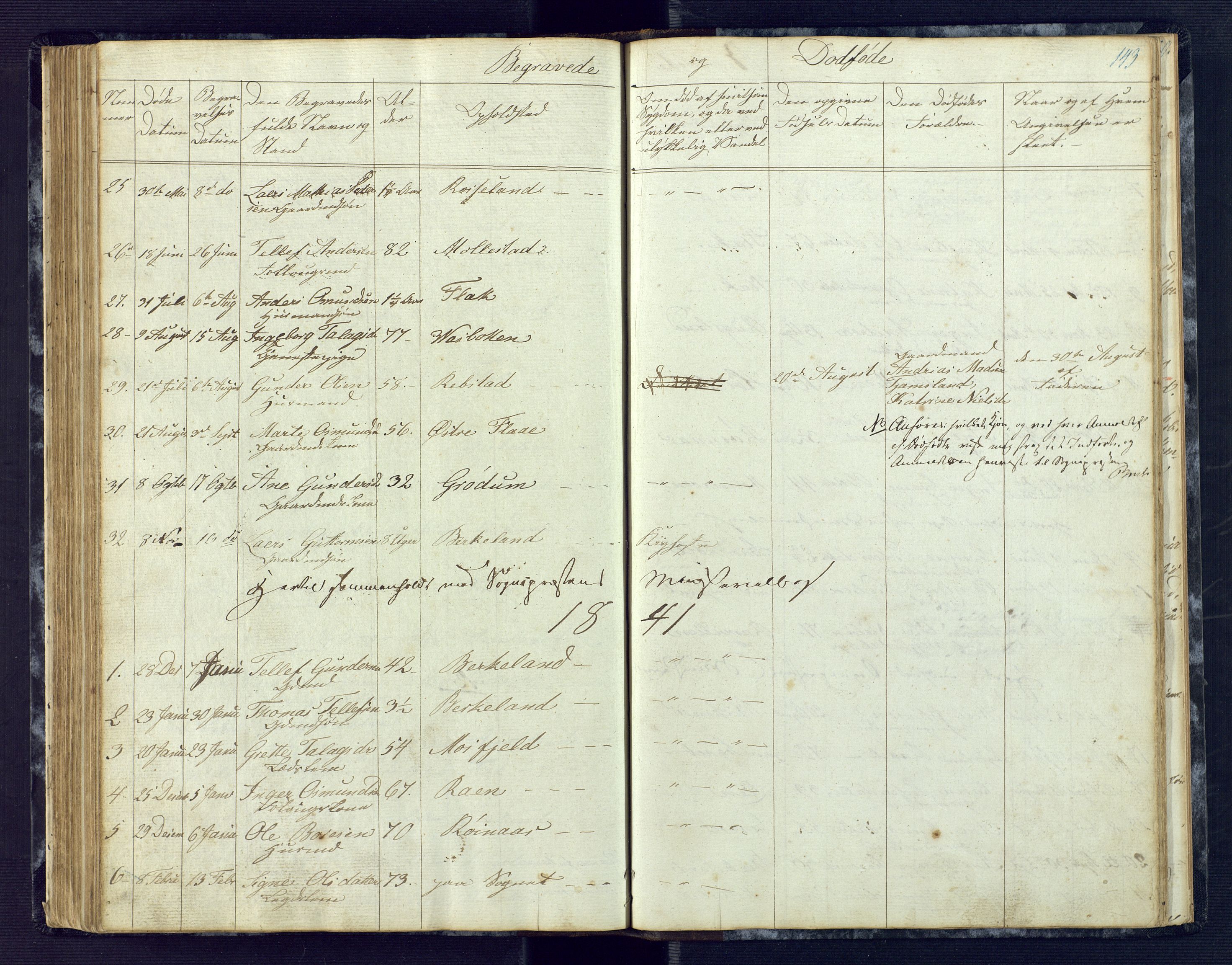 Birkenes sokneprestkontor, SAK/1111-0004/F/Fb/L0001: Parish register (copy) no. B 1, 1837-1856, p. 143