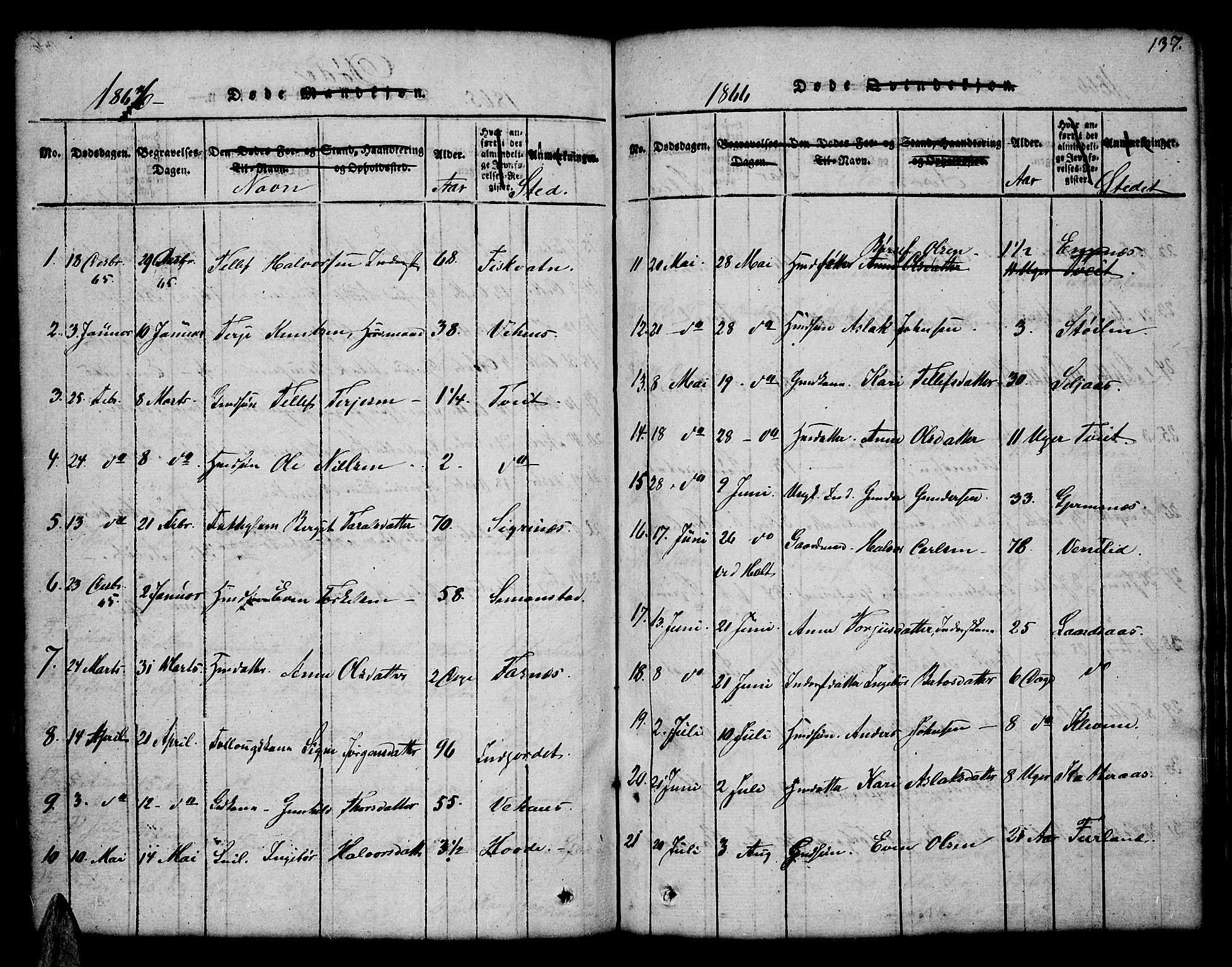 Åmli sokneprestkontor, SAK/1111-0050/F/Fb/Fbc/L0001: Parish register (copy) no. B 1, 1816-1867, p. 137