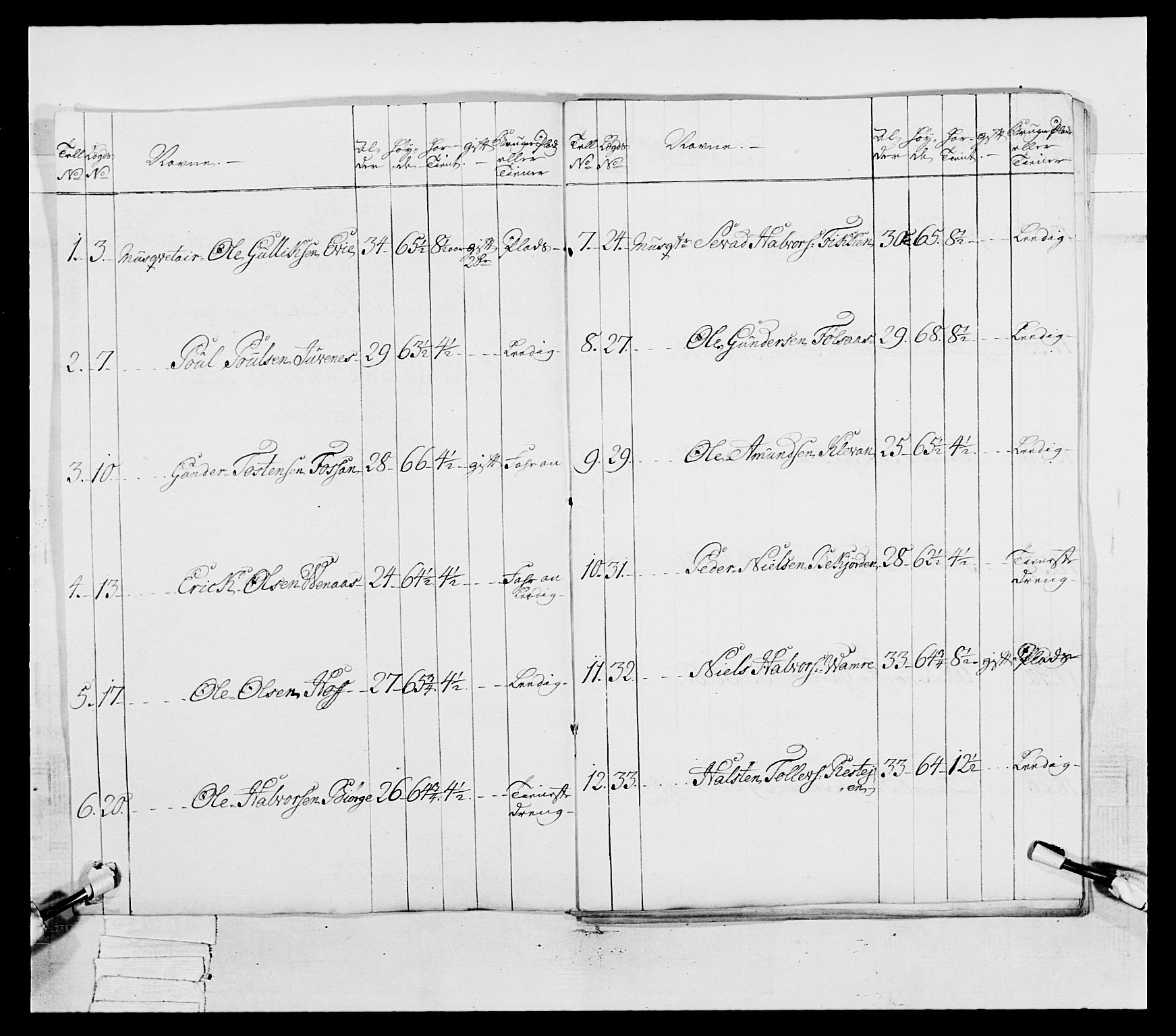 Generalitets- og kommissariatskollegiet, Det kongelige norske kommissariatskollegium, AV/RA-EA-5420/E/Eh/L0038: 1. Akershusiske nasjonale infanteriregiment, 1776-1788, p. 90