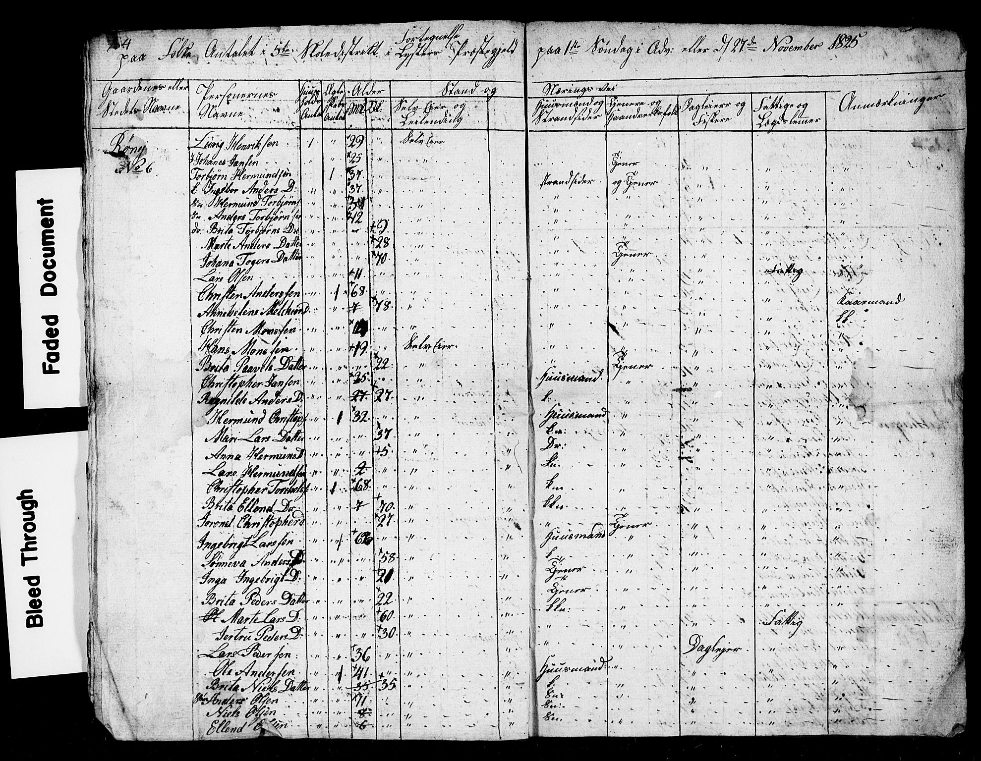 , 1825 Census for Luster parish, 1825, p. 126