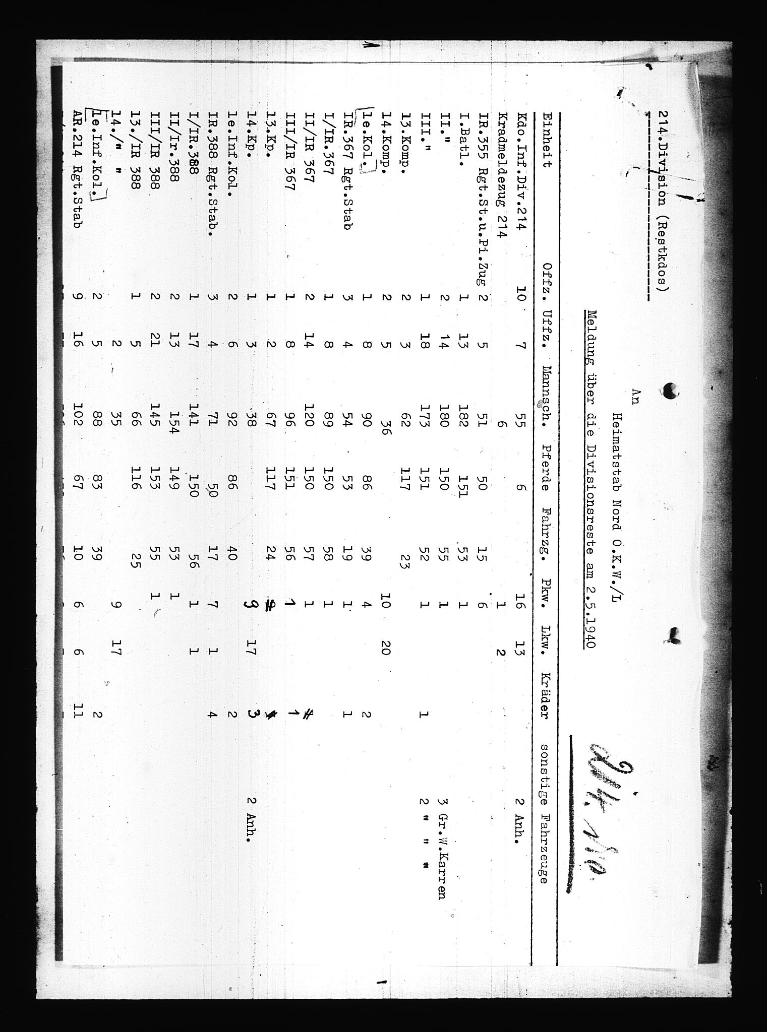 Documents Section, AV/RA-RAFA-2200/V/L0083: Amerikansk mikrofilm "Captured German Documents".
Box No. 722.  FKA jnr. 615/1954., 1940, p. 380