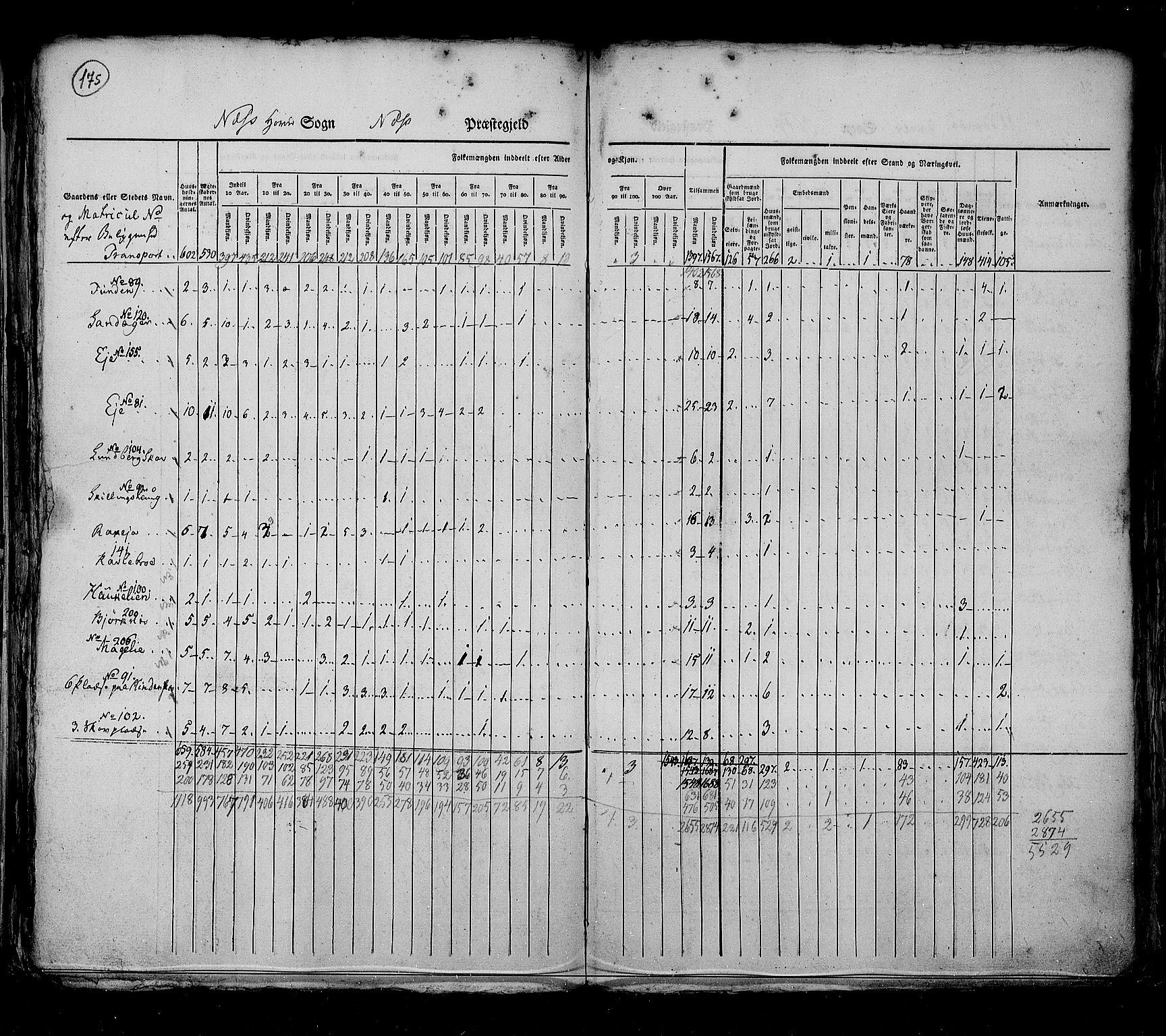 RA, Census 1825, vol. 4: Akershus amt, 1825, p. 175