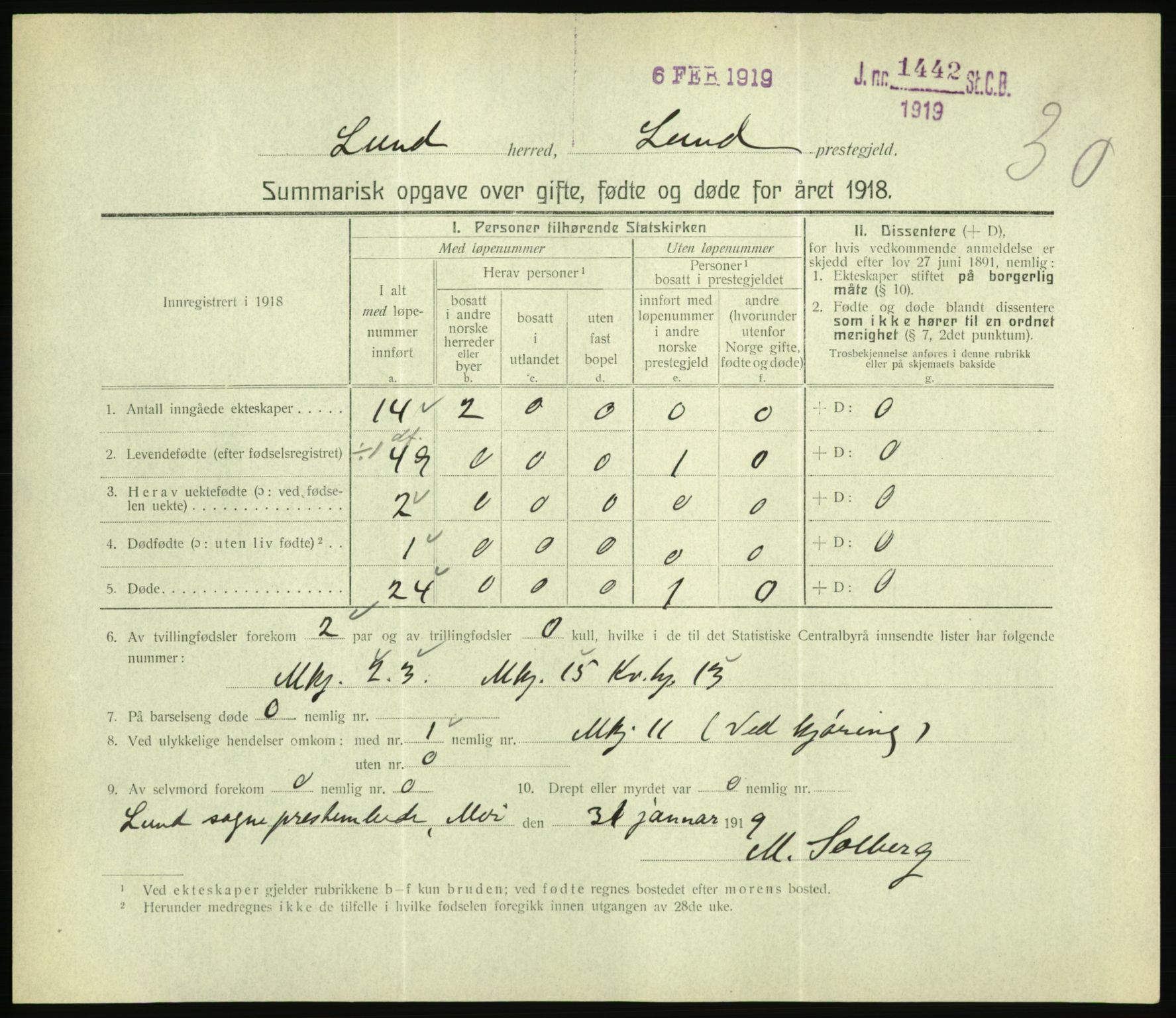 Statistisk sentralbyrå, Sosiodemografiske emner, Befolkning, RA/S-2228/D/Df/Dfb/Dfbh/L0059: Summariske oppgaver over gifte, fødte og døde for hele landet., 1918, p. 793