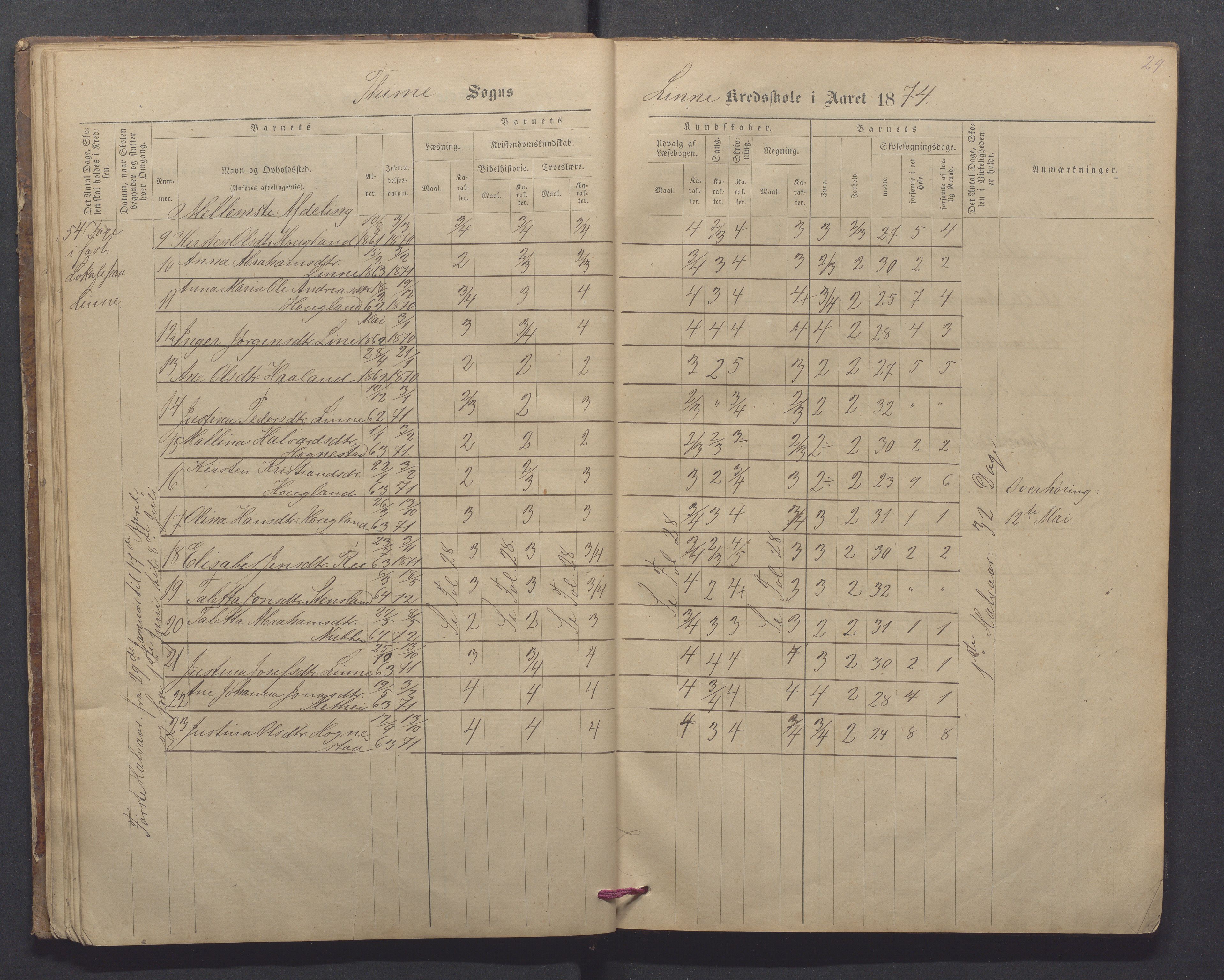 Time kommune - Line/Hognestad skole, IKAR/K-100802/H/L0002: Skoleprotokoll, 1872-1879, p. 29