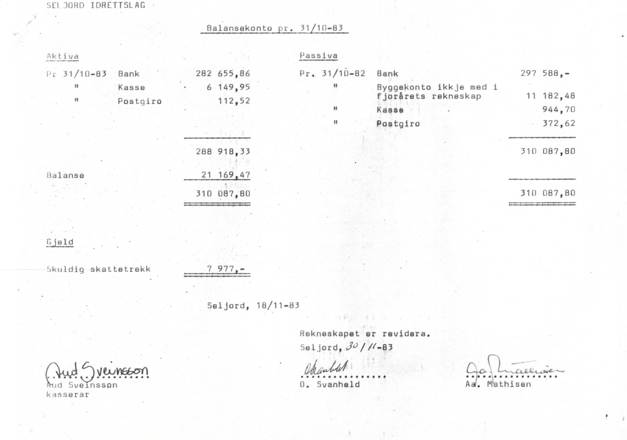 Seljord Idrettslag, VTM/A-1034/A/Ab/L0001: Årsmeldingar, 1983