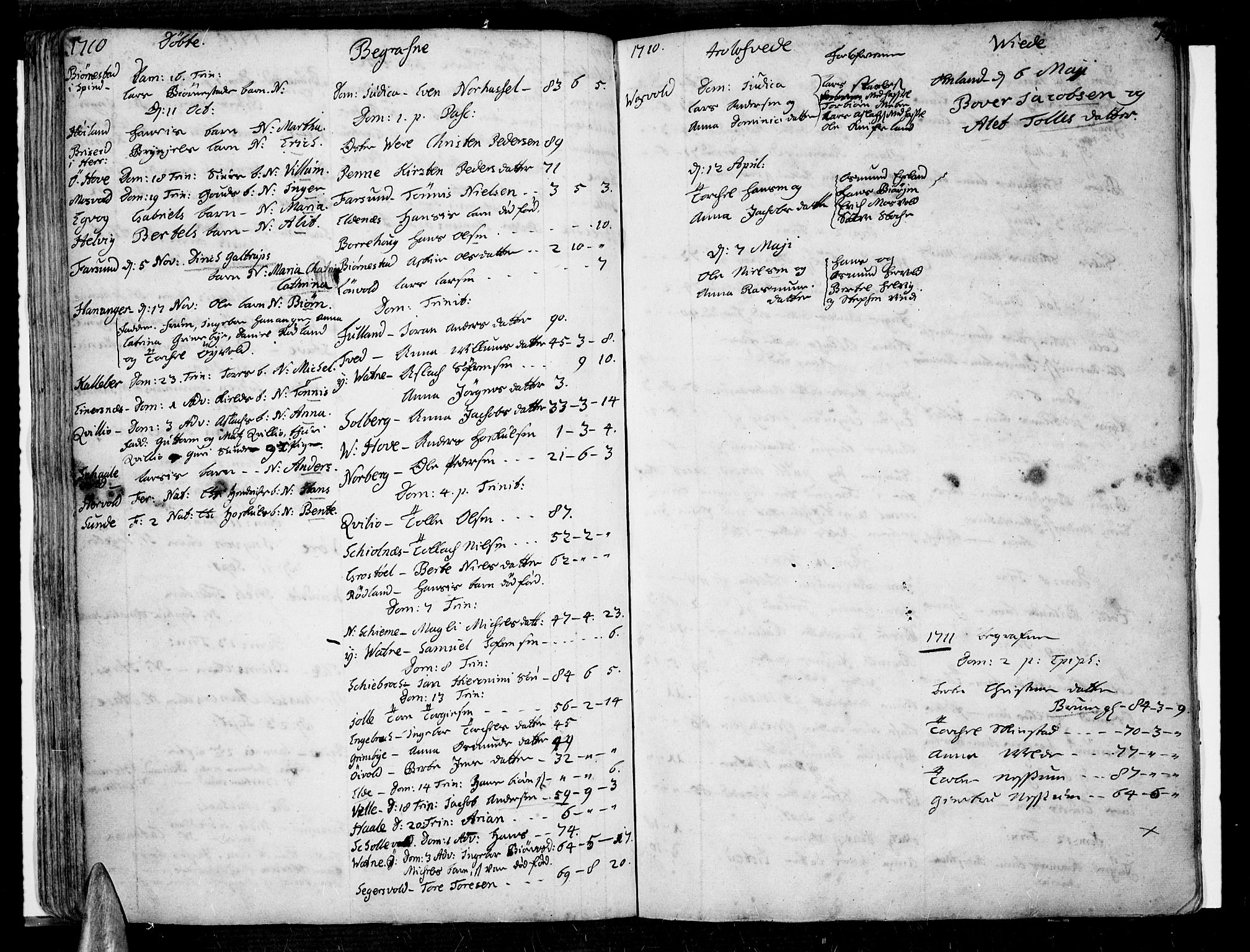 Lista sokneprestkontor, AV/SAK-1111-0027/F/Fa/L0001: Parish register (official) no. A 1 /1, 1691-1715, p. 74