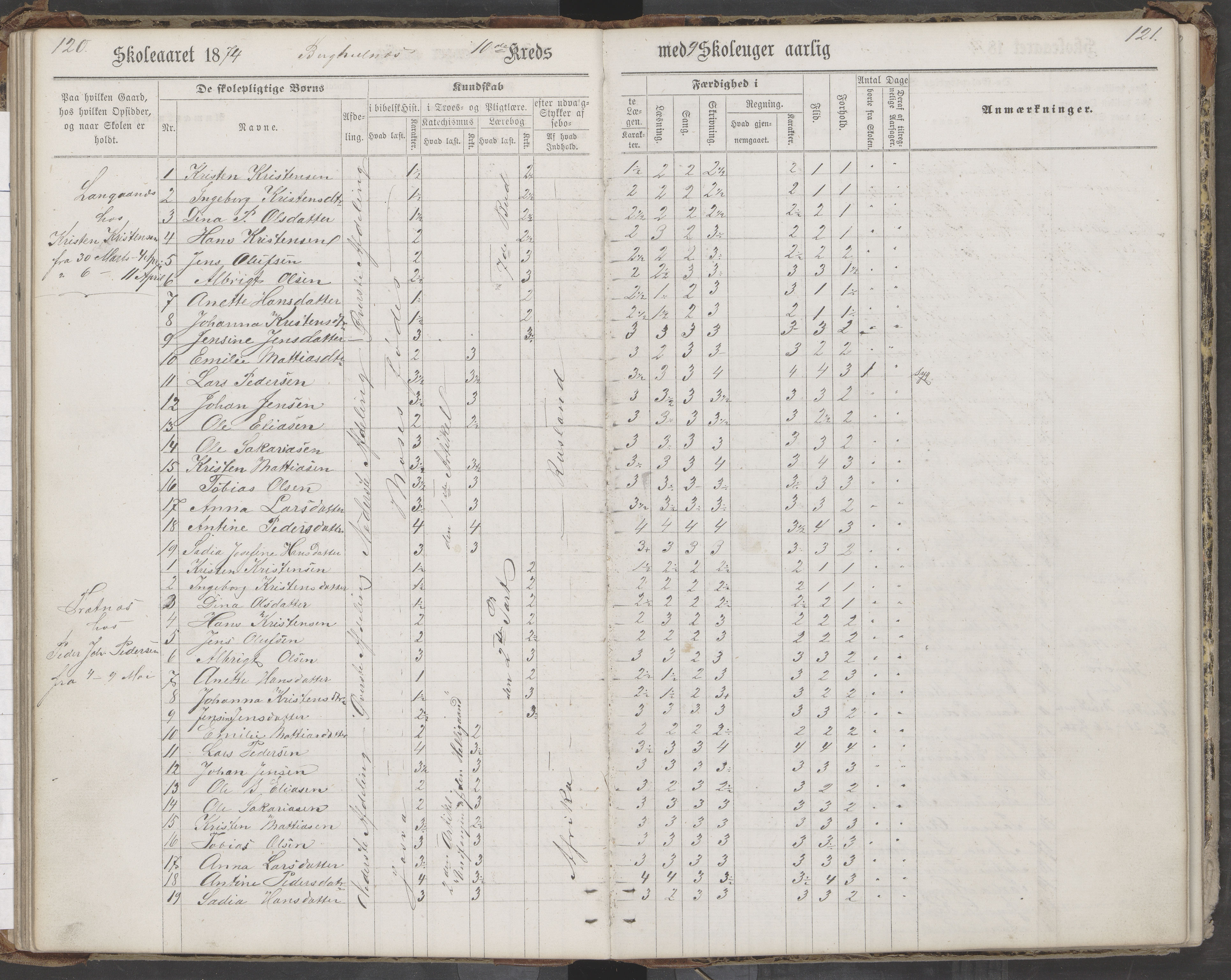 Saltdal kommune. Ymse skolekretser, AIN/K-18400.510.18/442/L0002/0002: Skoleprotokoller / Nordnes, Berghulnes, Junkerdal, 1871-1878, p. 121