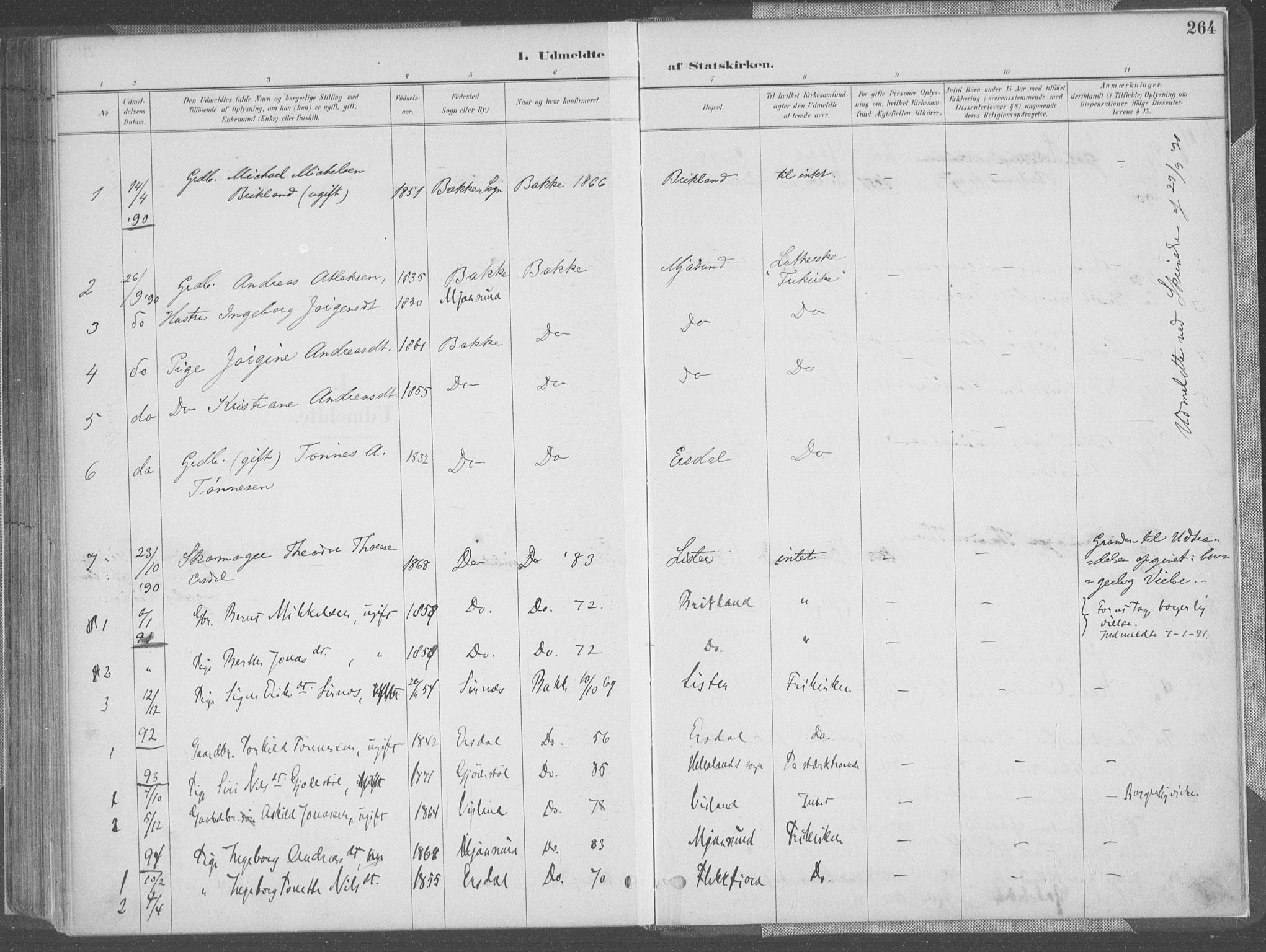 Bakke sokneprestkontor, SAK/1111-0002/F/Fa/Faa/L0008: Parish register (official) no. A 8, 1887-1911, p. 264