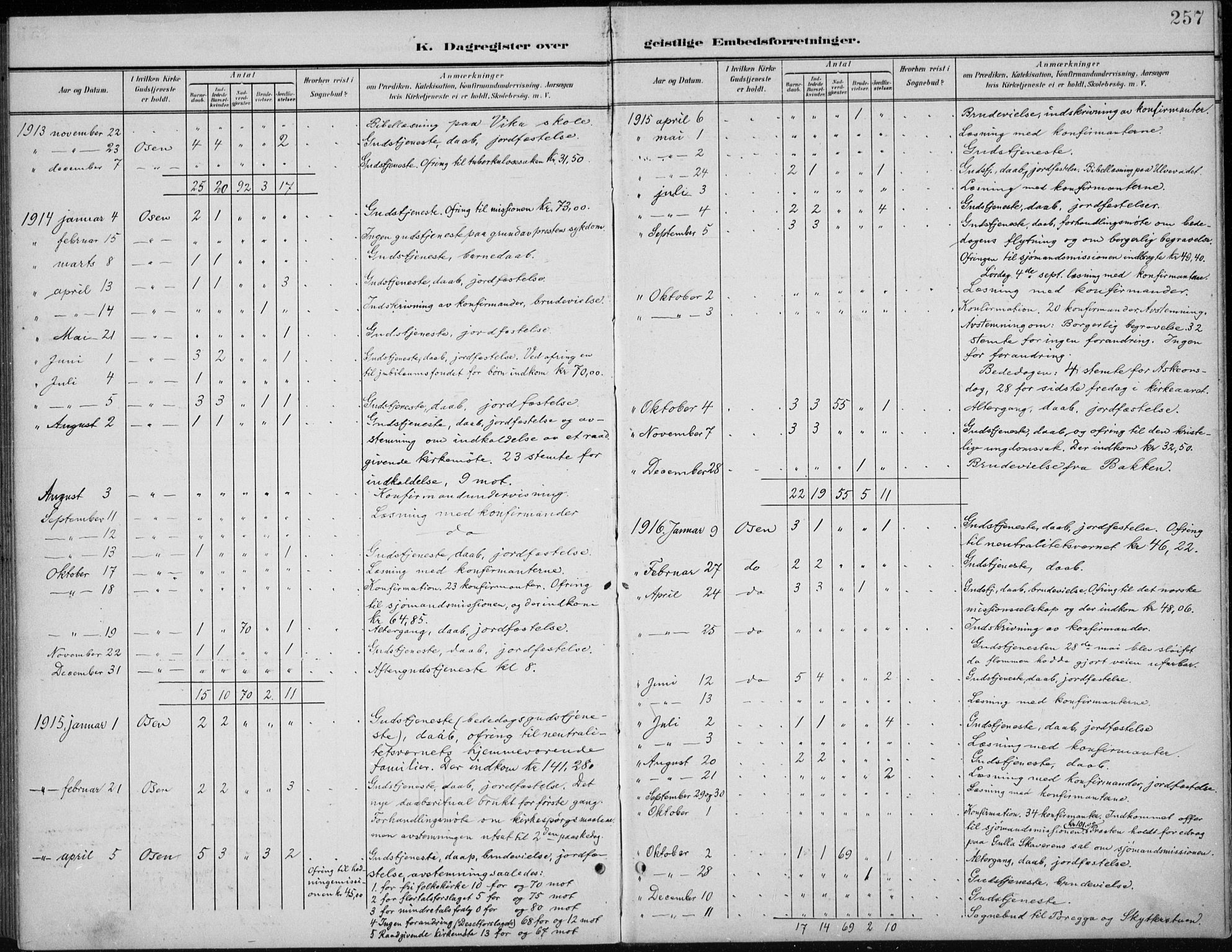 Åmot prestekontor, Hedmark, AV/SAH-PREST-056/H/Ha/Hab/L0003: Parish register (copy) no. 3, 1902-1938, p. 257