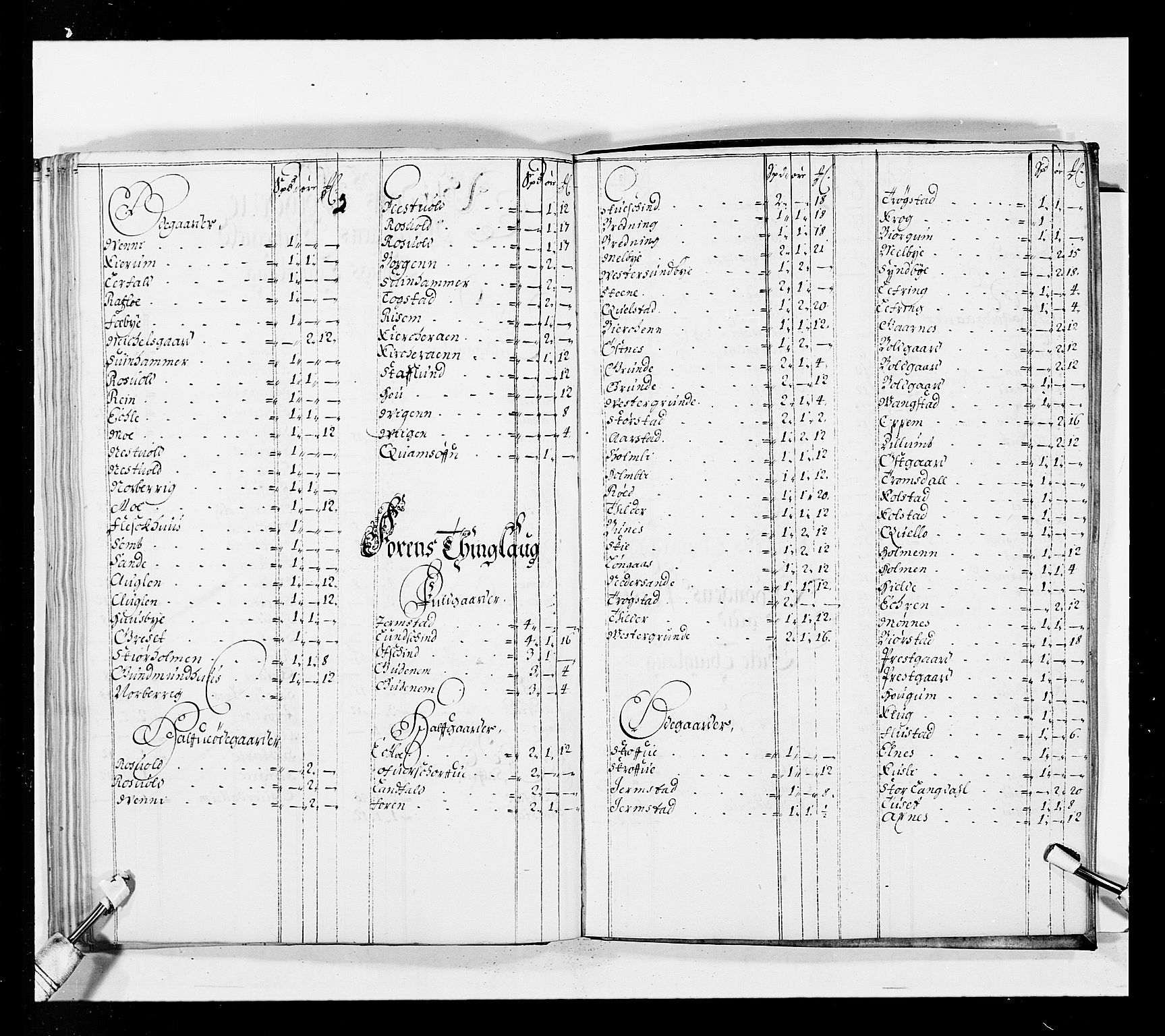 Stattholderembetet 1572-1771, AV/RA-EA-2870/Ek/L0037/0001: Jordebøker 1662-1720: / Forskjellige jordebøker og matrikler, 1674-1720, p. 88