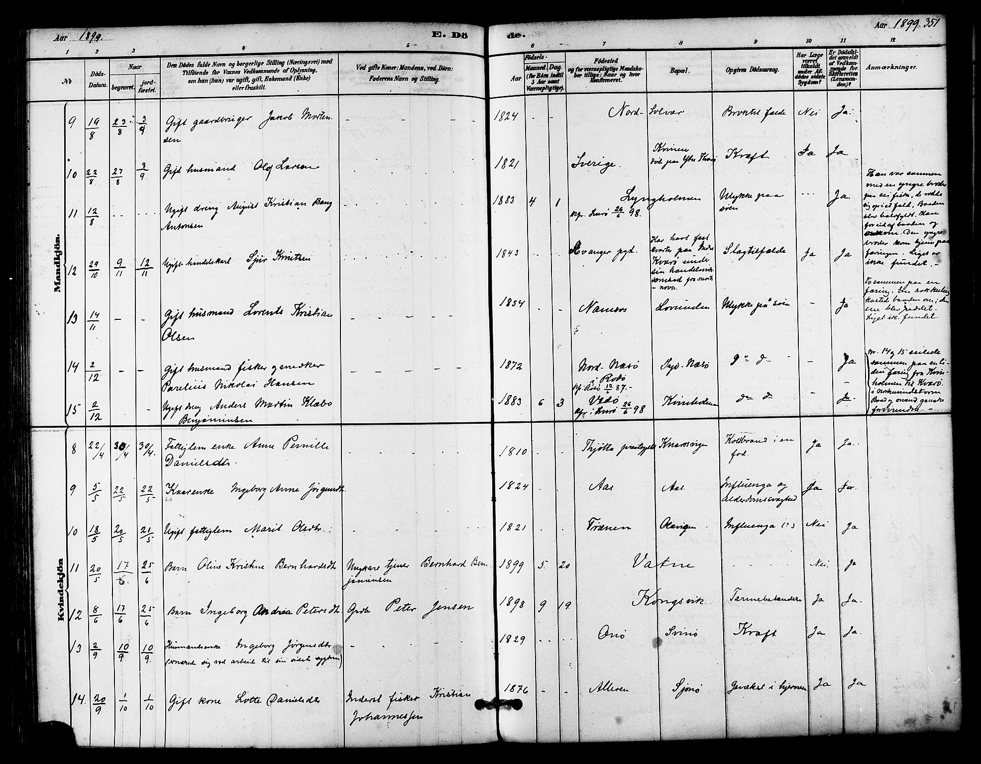 Ministerialprotokoller, klokkerbøker og fødselsregistre - Nordland, AV/SAT-A-1459/839/L0568: Parish register (official) no. 839A05, 1880-1902, p. 351