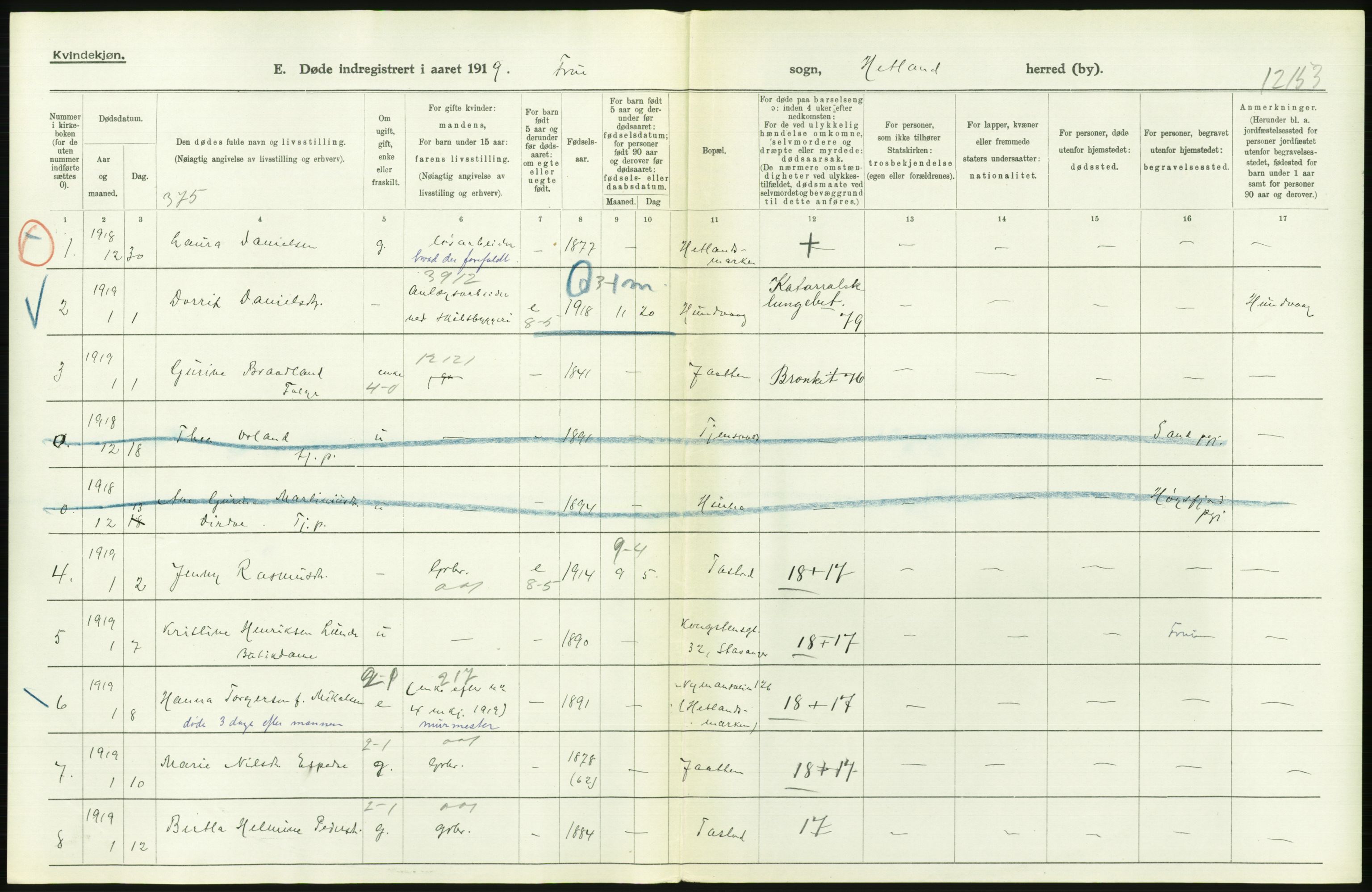 Statistisk sentralbyrå, Sosiodemografiske emner, Befolkning, AV/RA-S-2228/D/Df/Dfb/Dfbi/L0030: Rogaland fylke: Døde. Bygder og byer., 1919, p. 250