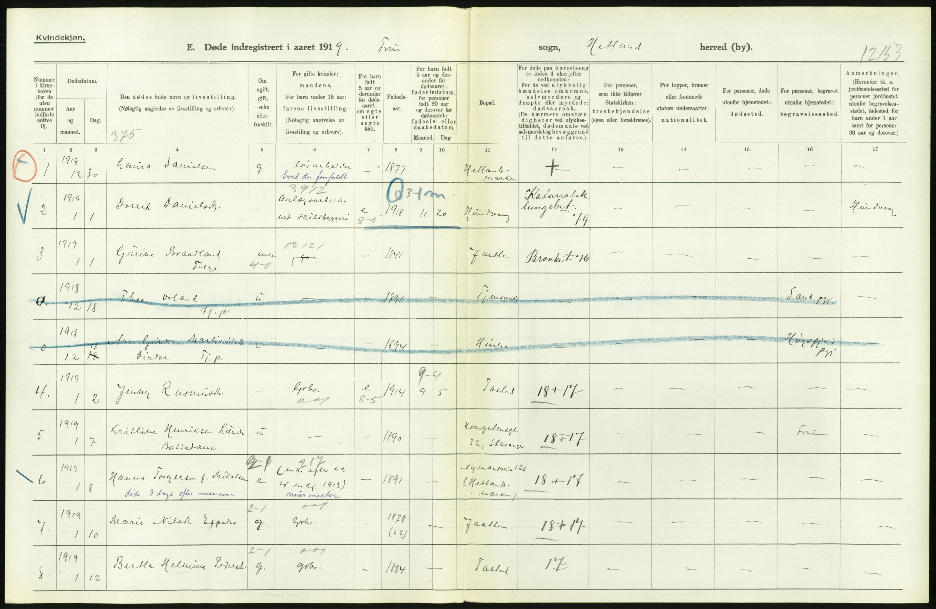 Statistisk sentralbyrå, Sosiodemografiske emner, Befolkning, RA/S-2228/D/Df/Dfb/Dfbi/L0030: Rogaland fylke: Døde. Bygder og byer., 1919, p. 250