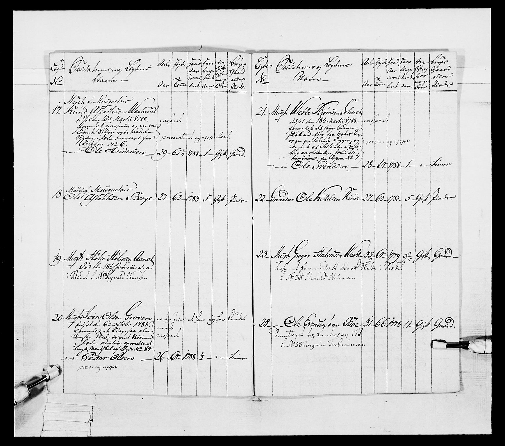 Generalitets- og kommissariatskollegiet, Det kongelige norske kommissariatskollegium, RA/EA-5420/E/Eh/L0056: 2. Smålenske nasjonale infanteriregiment, 1789, p. 206