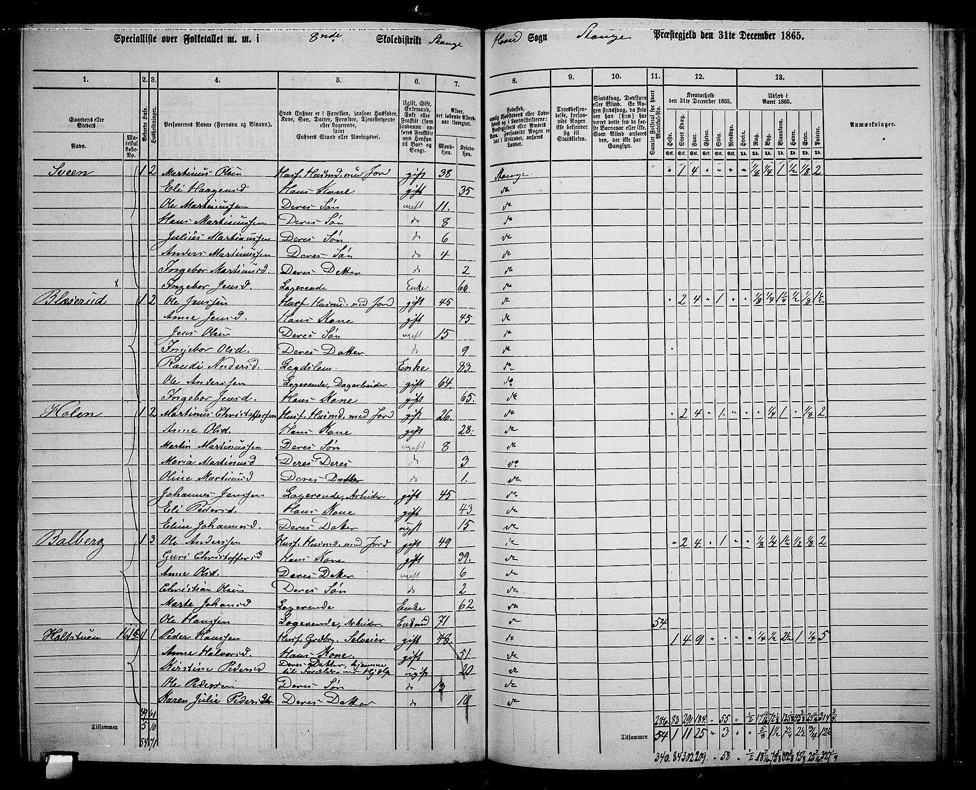 RA, 1865 census for Stange, 1865, p. 184