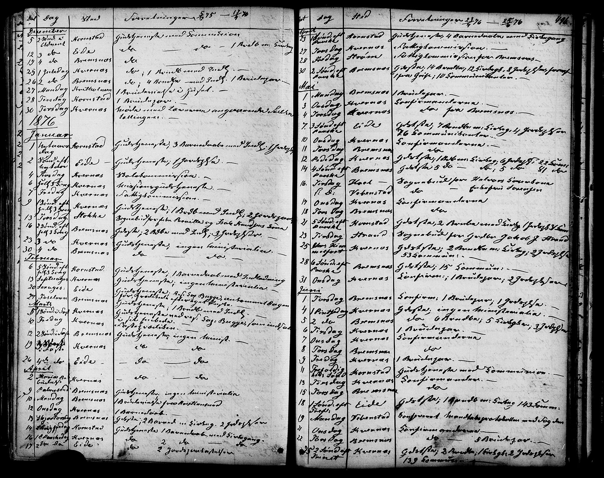 Ministerialprotokoller, klokkerbøker og fødselsregistre - Møre og Romsdal, SAT/A-1454/568/L0805: Parish register (official) no. 568A12 /1, 1869-1884, p. 496