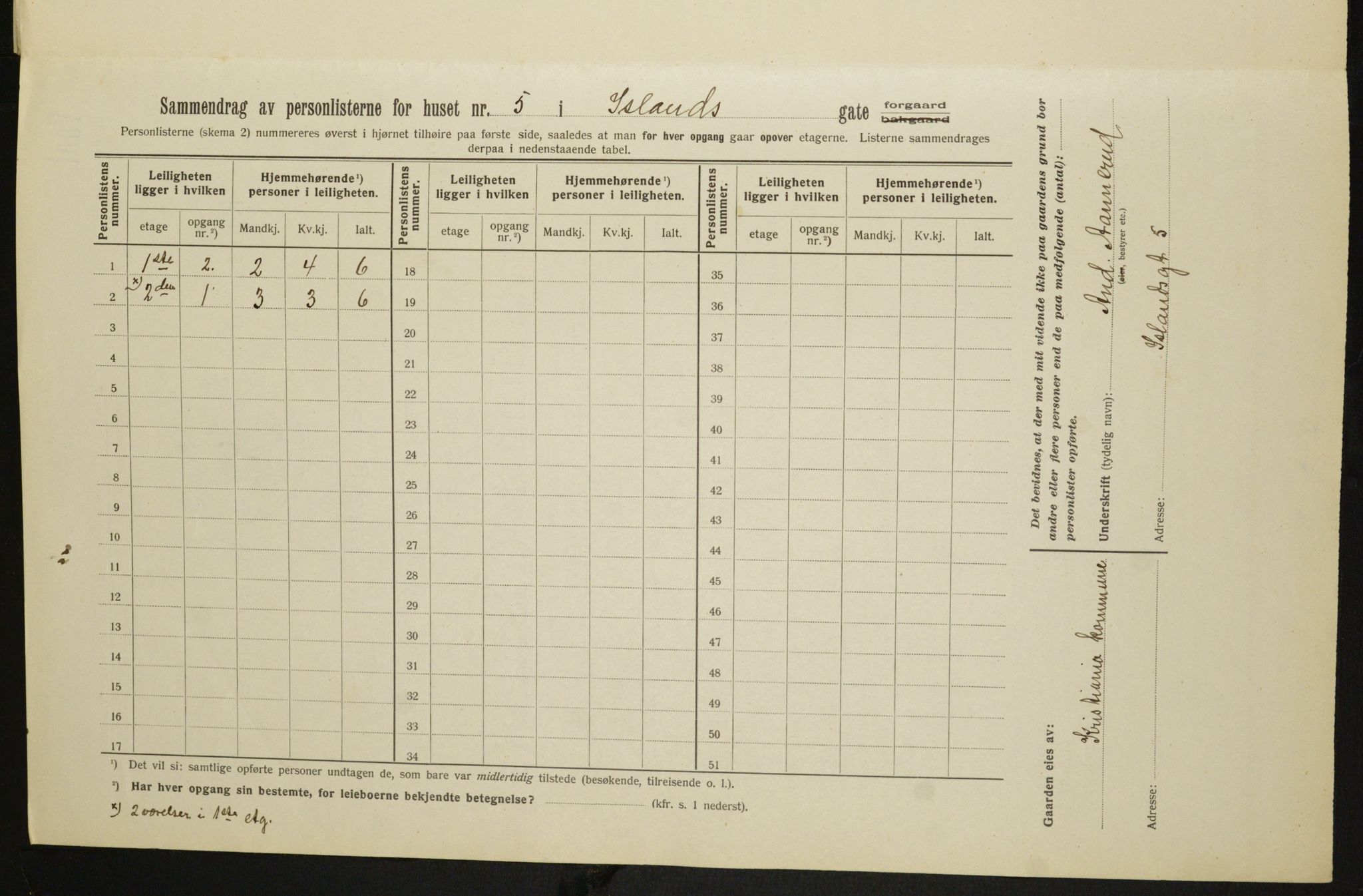 OBA, Municipal Census 1913 for Kristiania, 1913, p. 44290