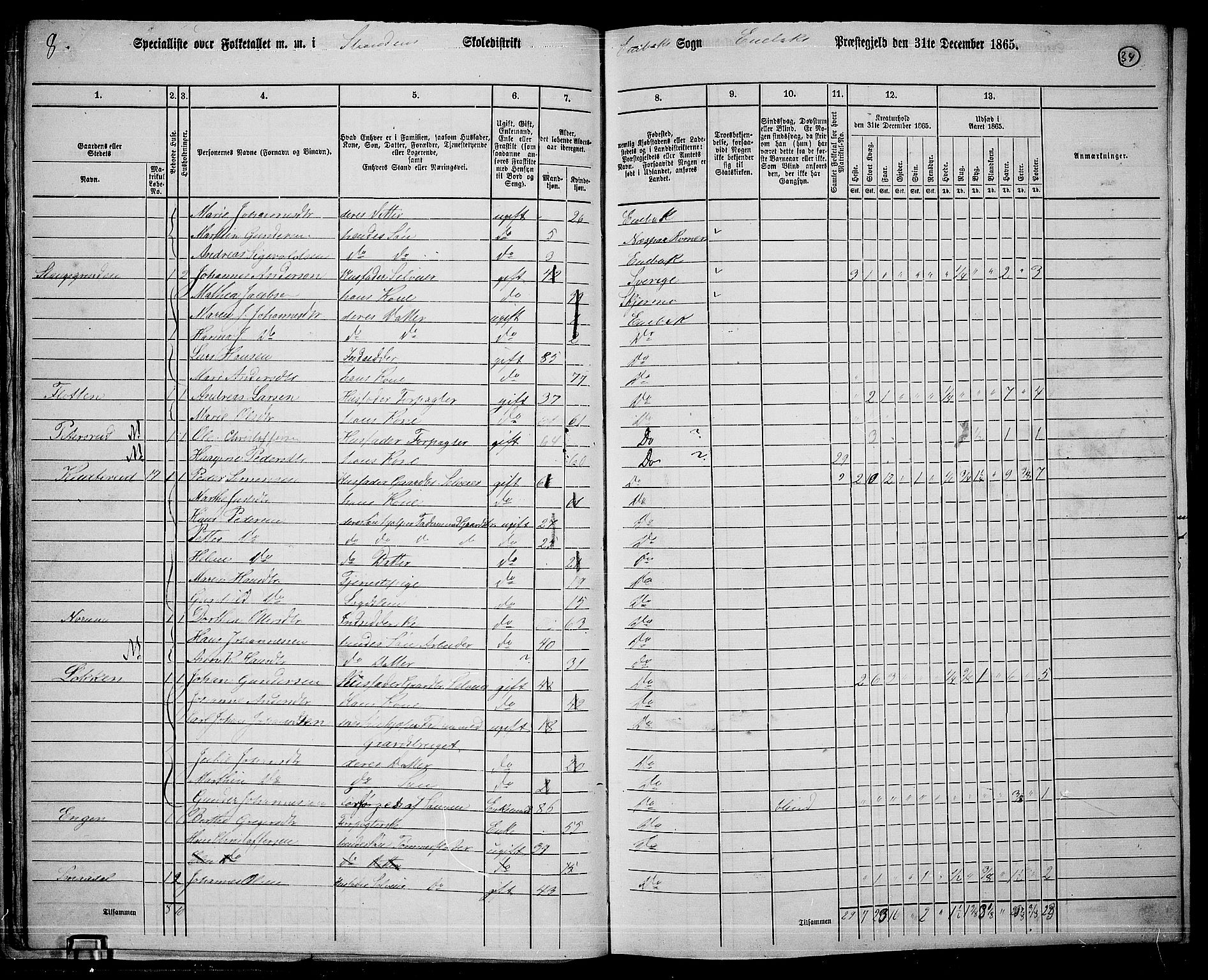 RA, 1865 census for Enebakk, 1865, p. 32