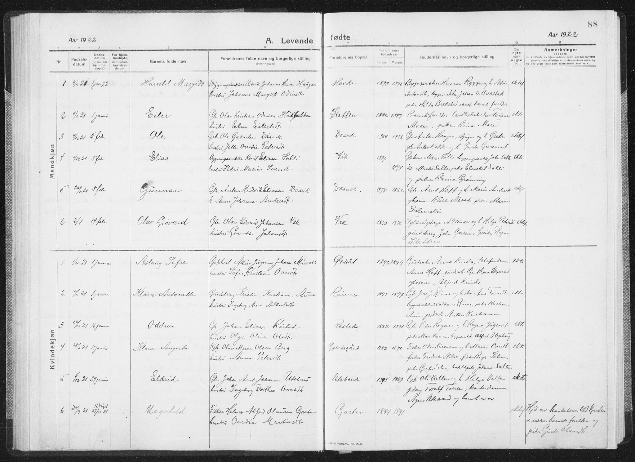 Ministerialprotokoller, klokkerbøker og fødselsregistre - Sør-Trøndelag, SAT/A-1456/659/L0747: Parish register (copy) no. 659C04, 1913-1938, p. 88