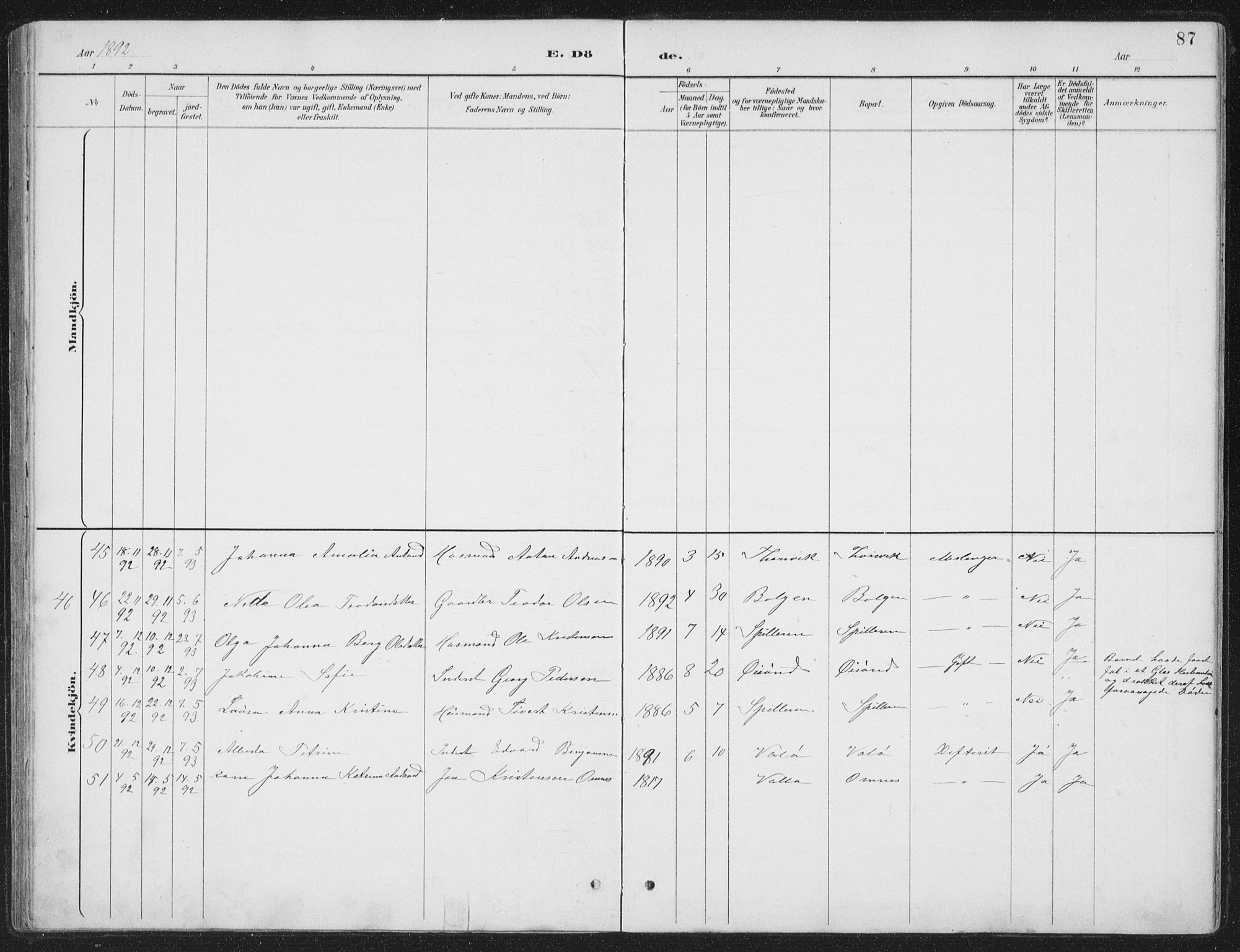 Ministerialprotokoller, klokkerbøker og fødselsregistre - Nordland, AV/SAT-A-1459/843/L0638: Parish register (copy) no. 843C07, 1888-1907, p. 87