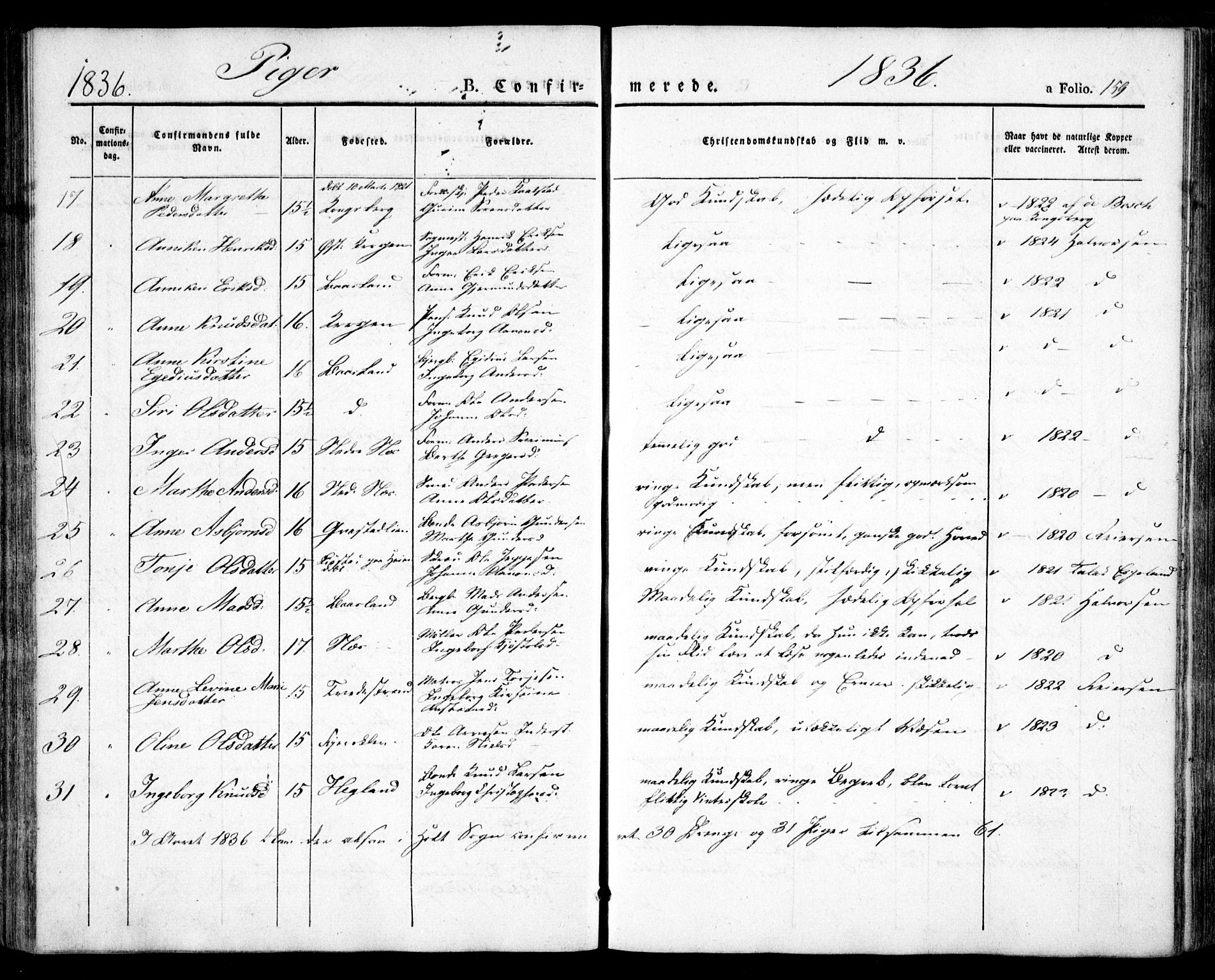 Holt sokneprestkontor, AV/SAK-1111-0021/F/Fa/L0007: Parish register (official) no. A 7, 1836-1848, p. 159