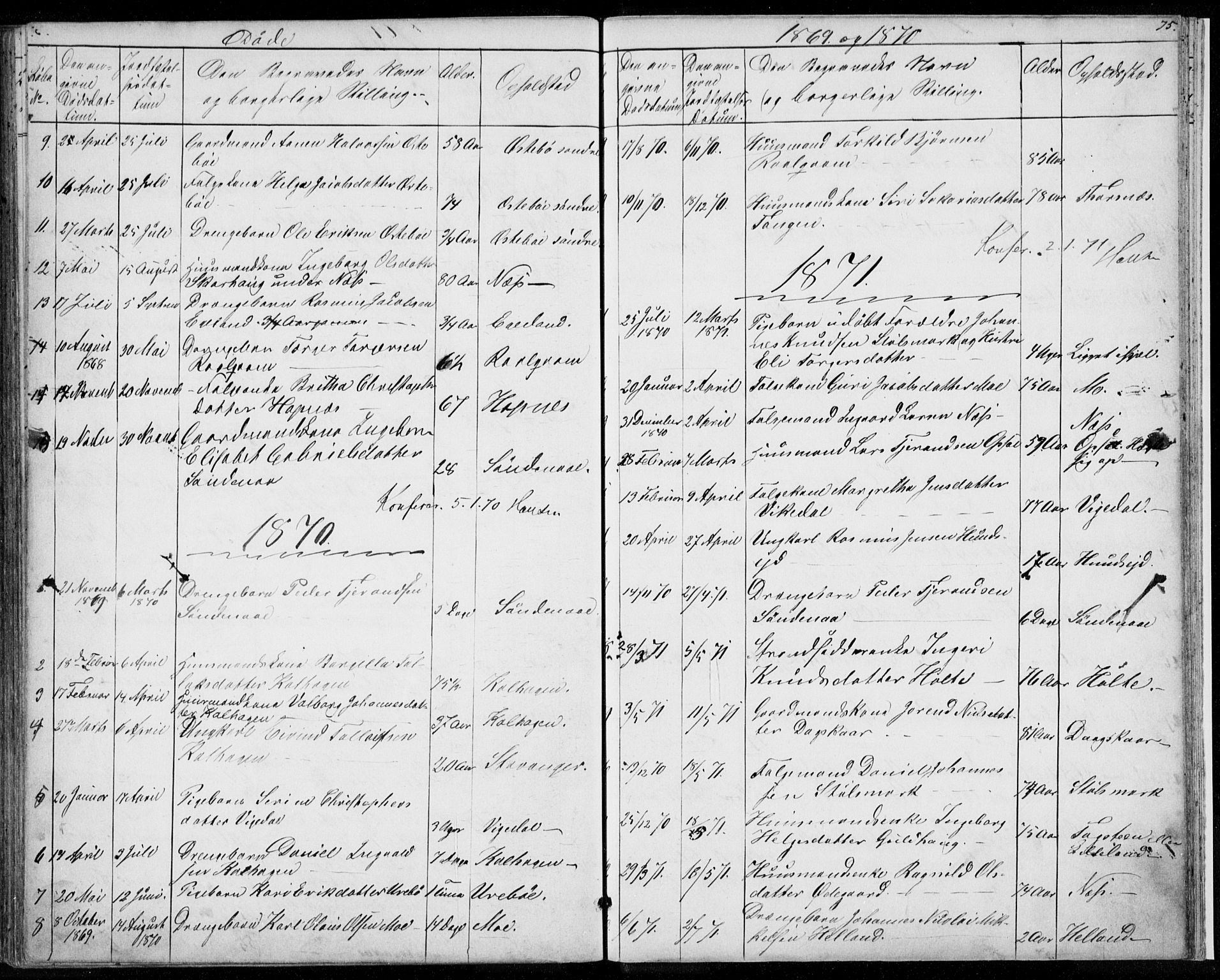 Vikedal sokneprestkontor, SAST/A-101840/01/V: Parish register (copy) no. B 9, 1856-1878, p. 75
