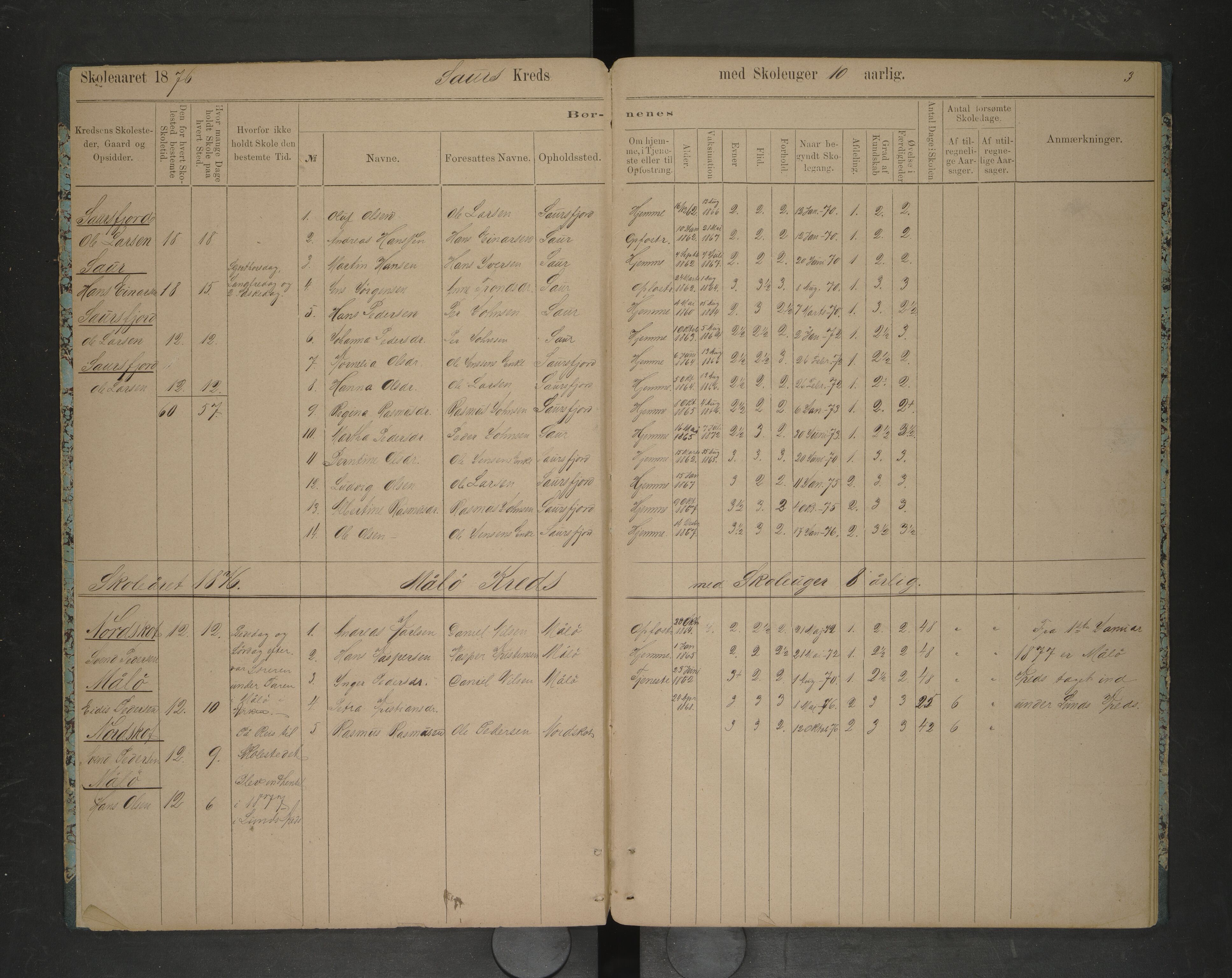 Steigen kommune. Ymse skolekretser, AIN/K-18480.510.01/F/Fc/L0015: Ledingens:Husøy/Lund/ Måløy/Sørskott/, 1876-1883