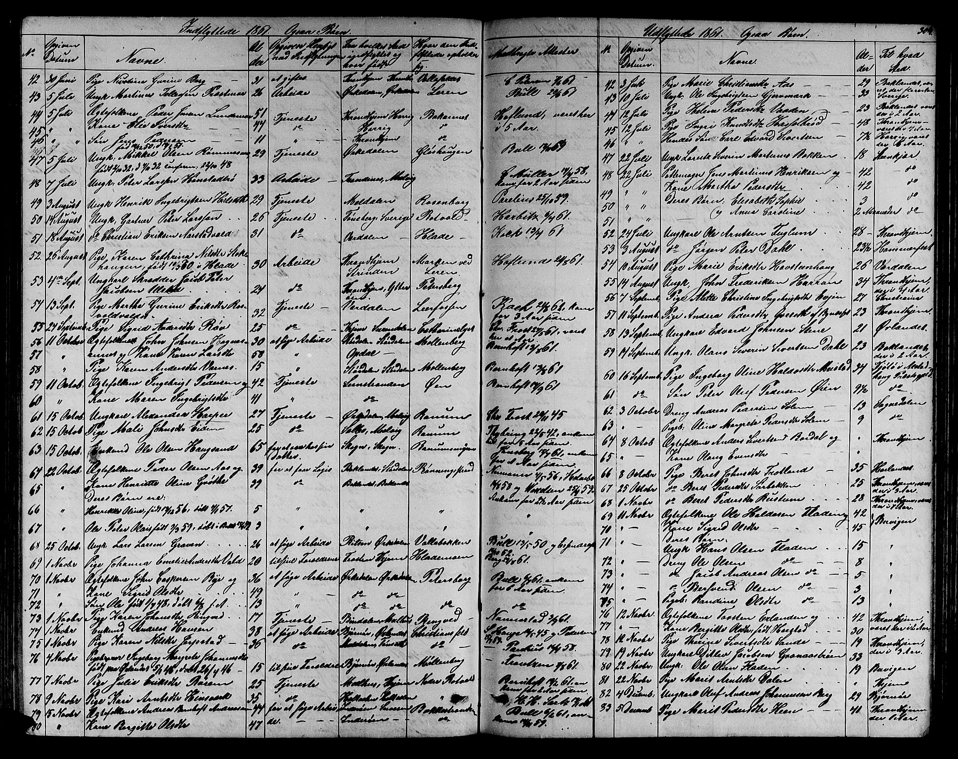 Ministerialprotokoller, klokkerbøker og fødselsregistre - Sør-Trøndelag, SAT/A-1456/606/L0311: Parish register (copy) no. 606C07, 1860-1877, p. 304