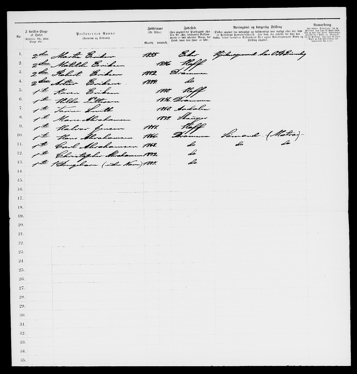 SAKO, 1885 census for 0602 Drammen, 1885, p. 385