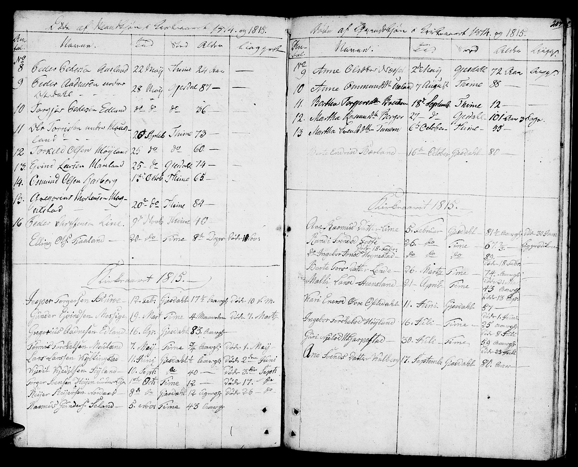 Lye sokneprestkontor, SAST/A-101794/001/30BA/L0002: Parish register (official) no. A 2, 1799-1817, p. 207