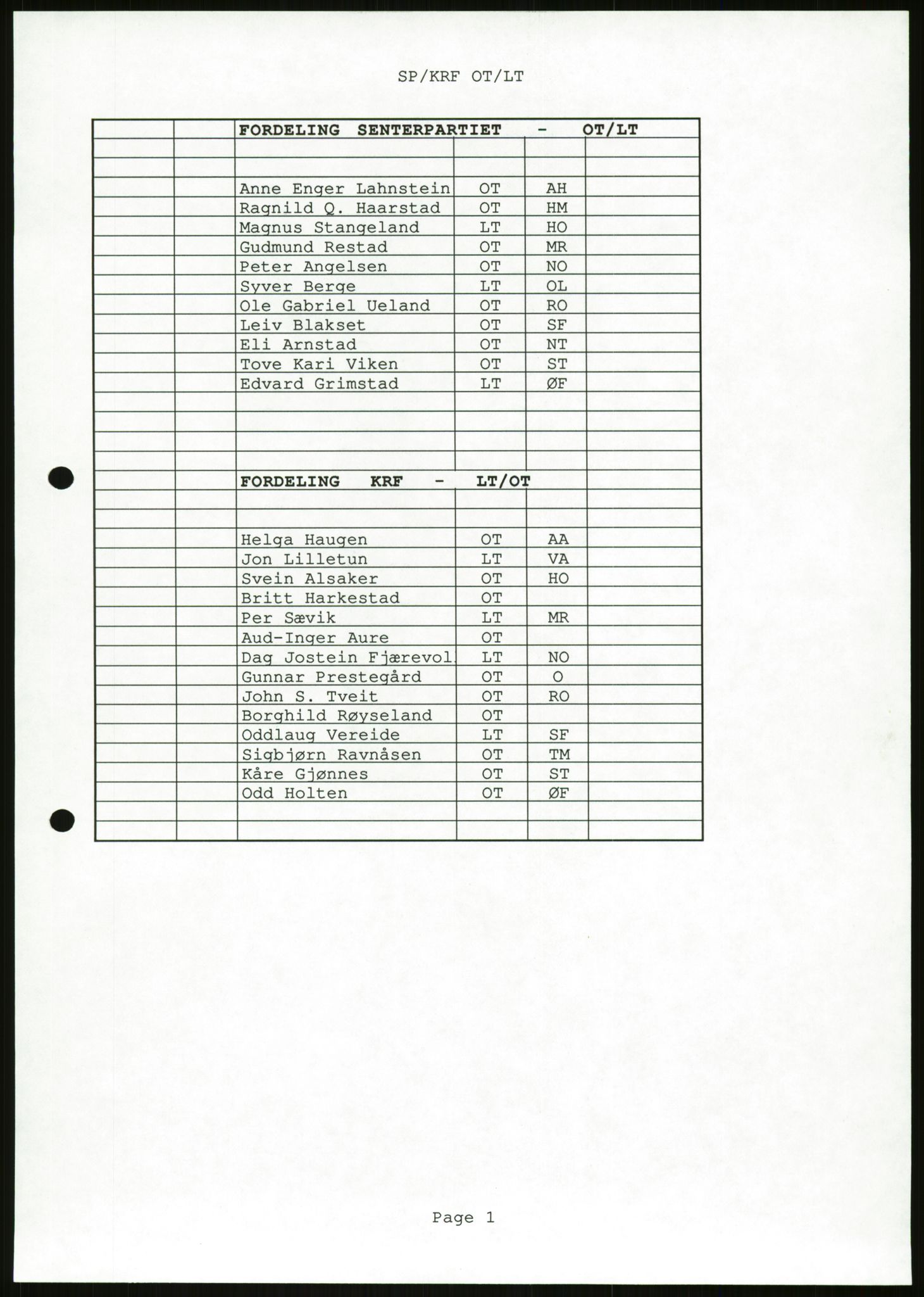 Det Norske Forbundet av 1948/Landsforeningen for Lesbisk og Homofil Frigjøring, AV/RA-PA-1216/D/Da/L0001: Partnerskapsloven, 1990-1993, p. 843