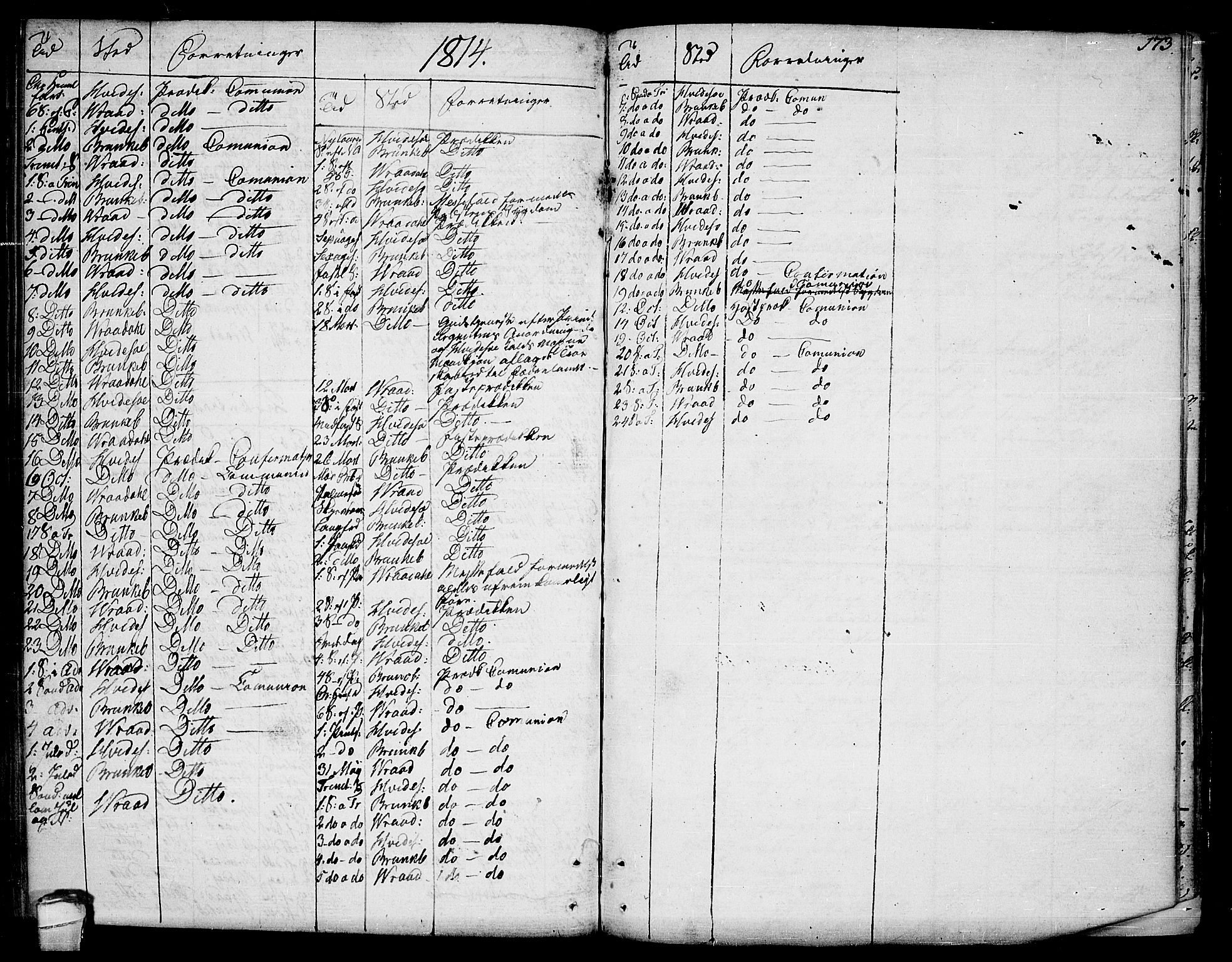 Kviteseid kirkebøker, AV/SAKO-A-276/F/Fa/L0004: Parish register (official) no. I 4, 1800-1814, p. 173