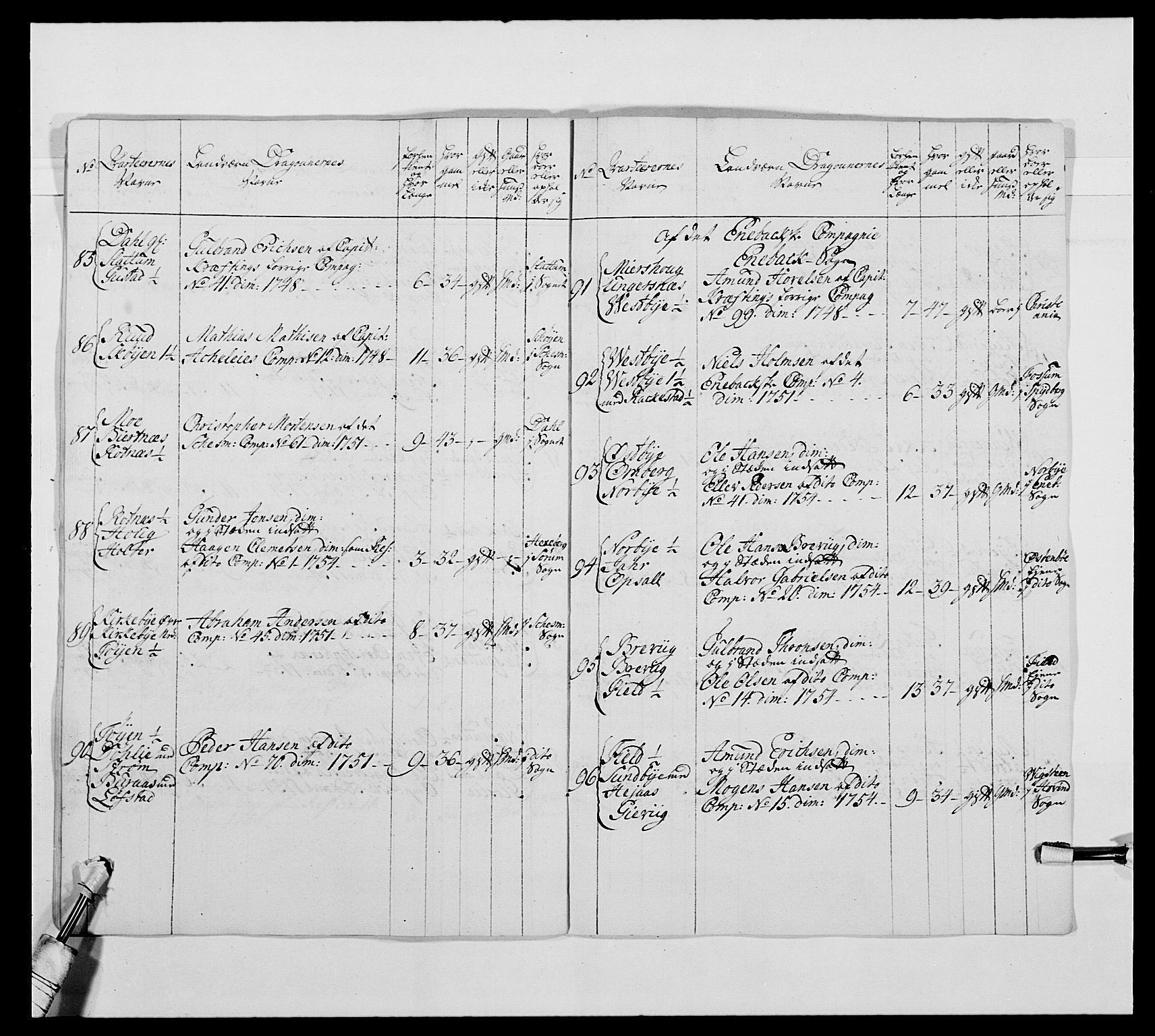 Kommanderende general (KG I) med Det norske krigsdirektorium, AV/RA-EA-5419/E/Ea/L0475: 1. Sønnafjelske dragonregiment, 1663-1759, p. 454