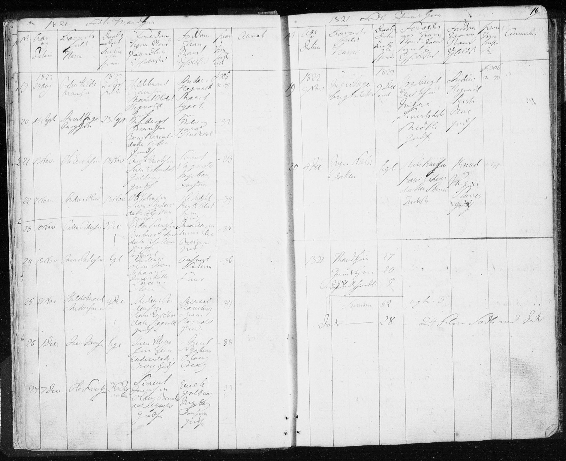Ministerialprotokoller, klokkerbøker og fødselsregistre - Sør-Trøndelag, SAT/A-1456/689/L1043: Parish register (copy) no. 689C02, 1816-1892, p. 16