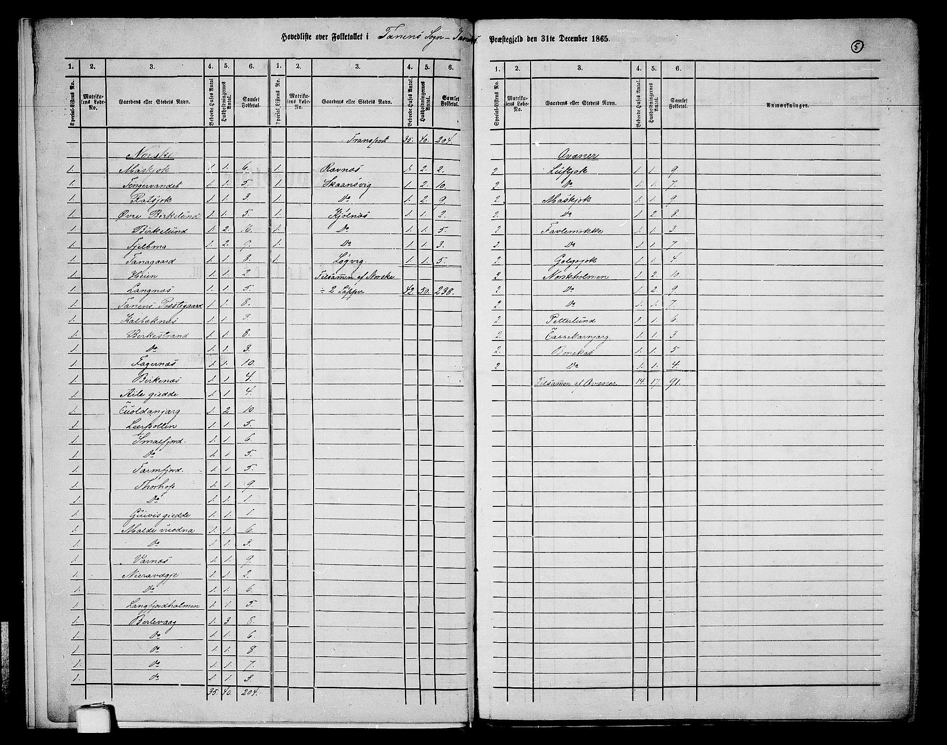 RA, 1865 census for Tana, 1865, p. 7