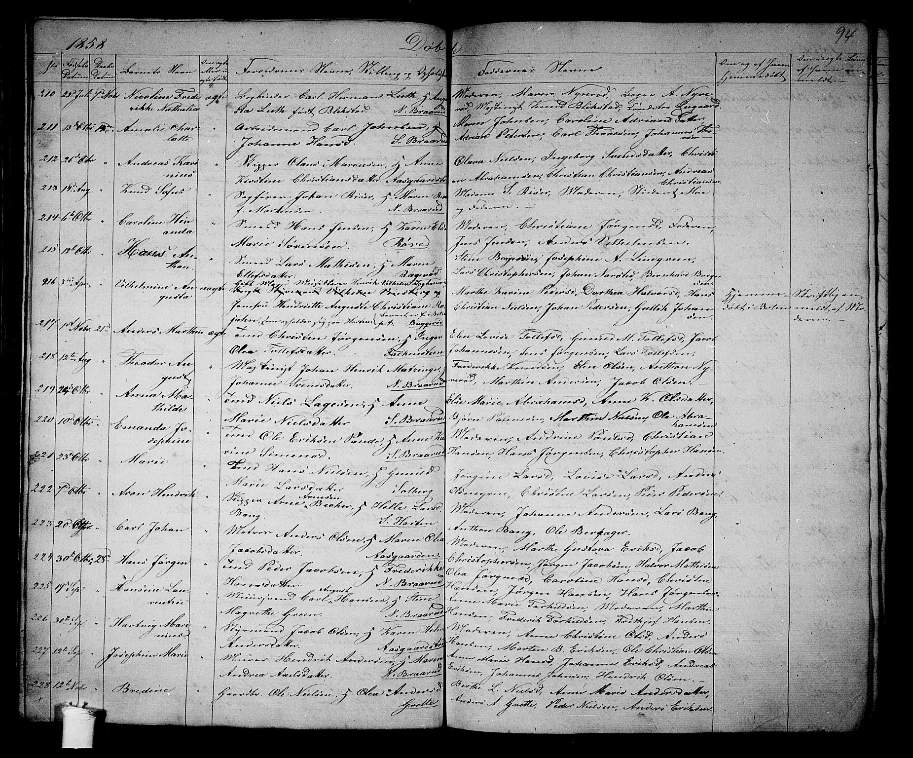 Borre kirkebøker, SAKO/A-338/G/Ga/L0002: Parish register (copy) no. I 2, 1852-1871, p. 94