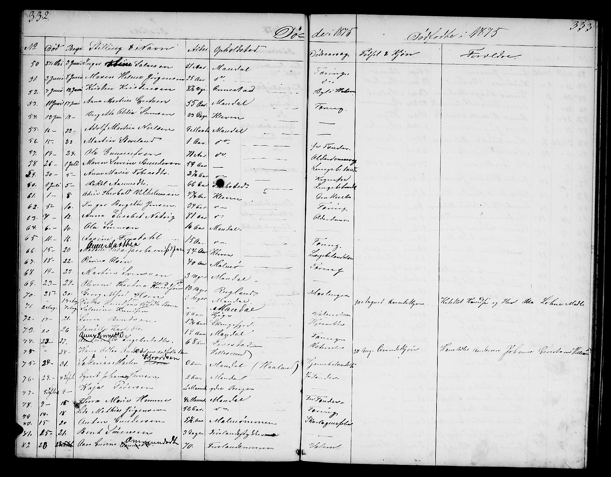 Mandal sokneprestkontor, AV/SAK-1111-0030/F/Fb/Fba/L0009: Parish register (copy) no. B 3, 1867-1877, p. 332-333