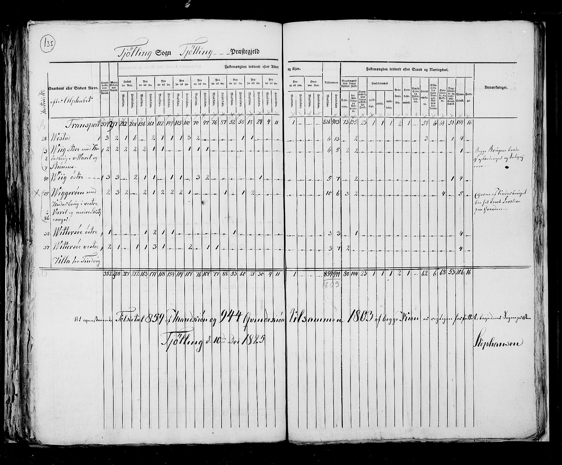 RA, Census 1825, vol. 8: Jarlsberg og Larvik amt, 1825, p. 135