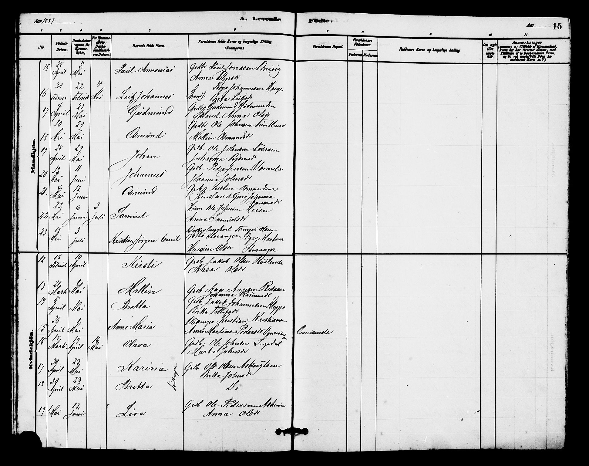 Hjelmeland sokneprestkontor, AV/SAST-A-101843/01/V/L0007: Parish register (copy) no. B 7, 1880-1909, p. 15