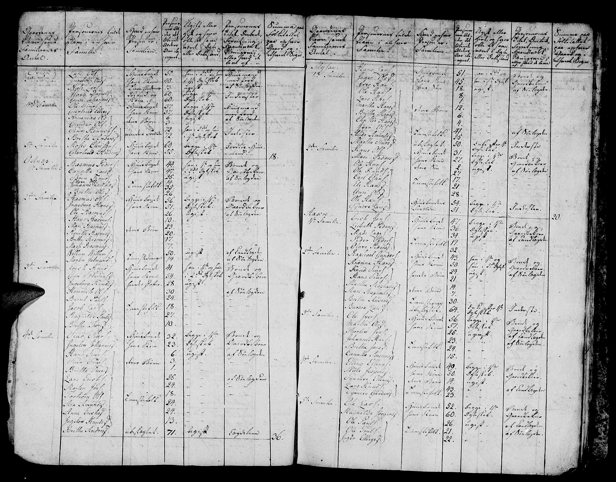 Arkivreferanse ukjent*, SAT/-: Other parish register no. -, 1815-1840