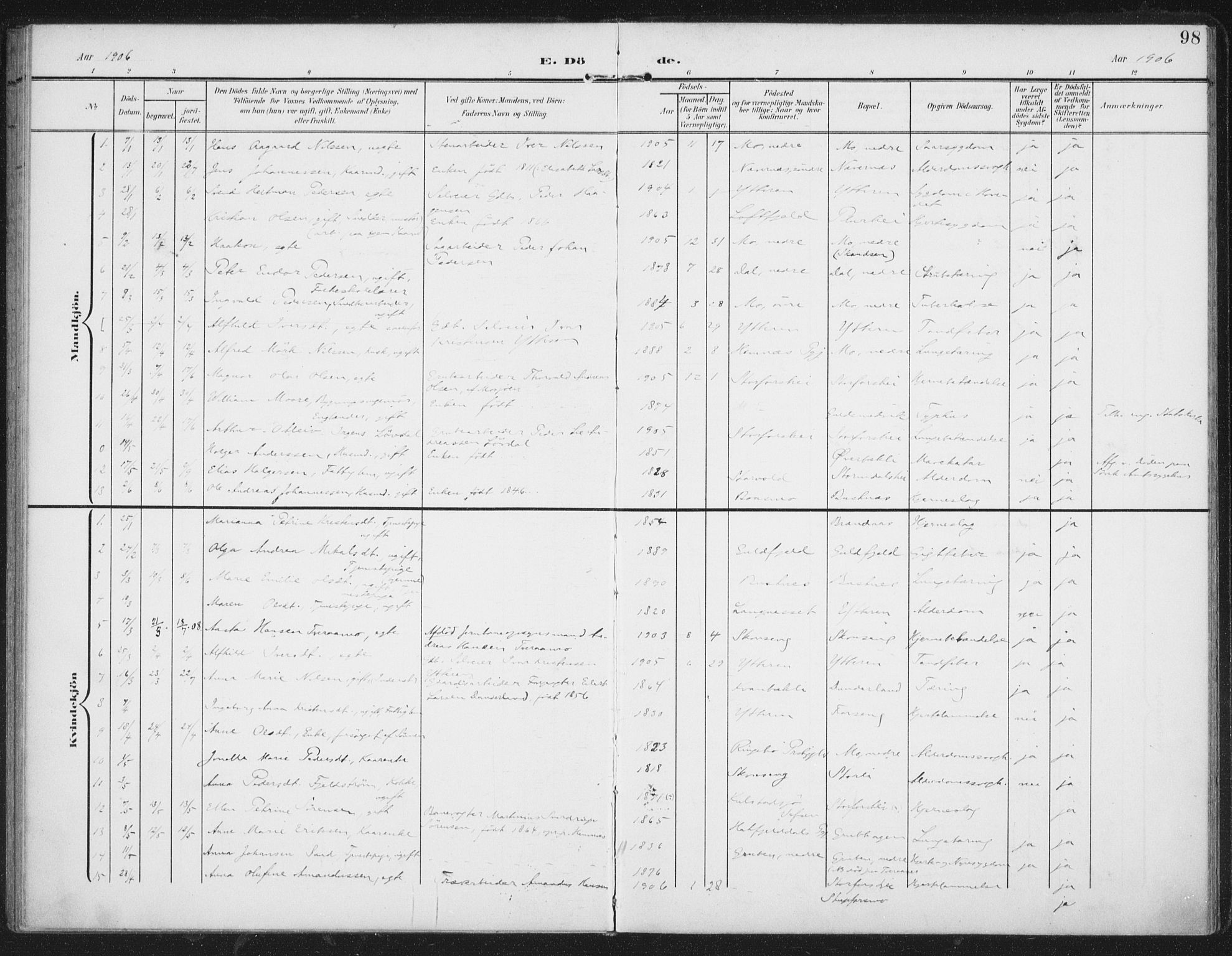 Ministerialprotokoller, klokkerbøker og fødselsregistre - Nordland, AV/SAT-A-1459/827/L0403: Parish register (official) no. 827A15, 1903-1912, p. 98