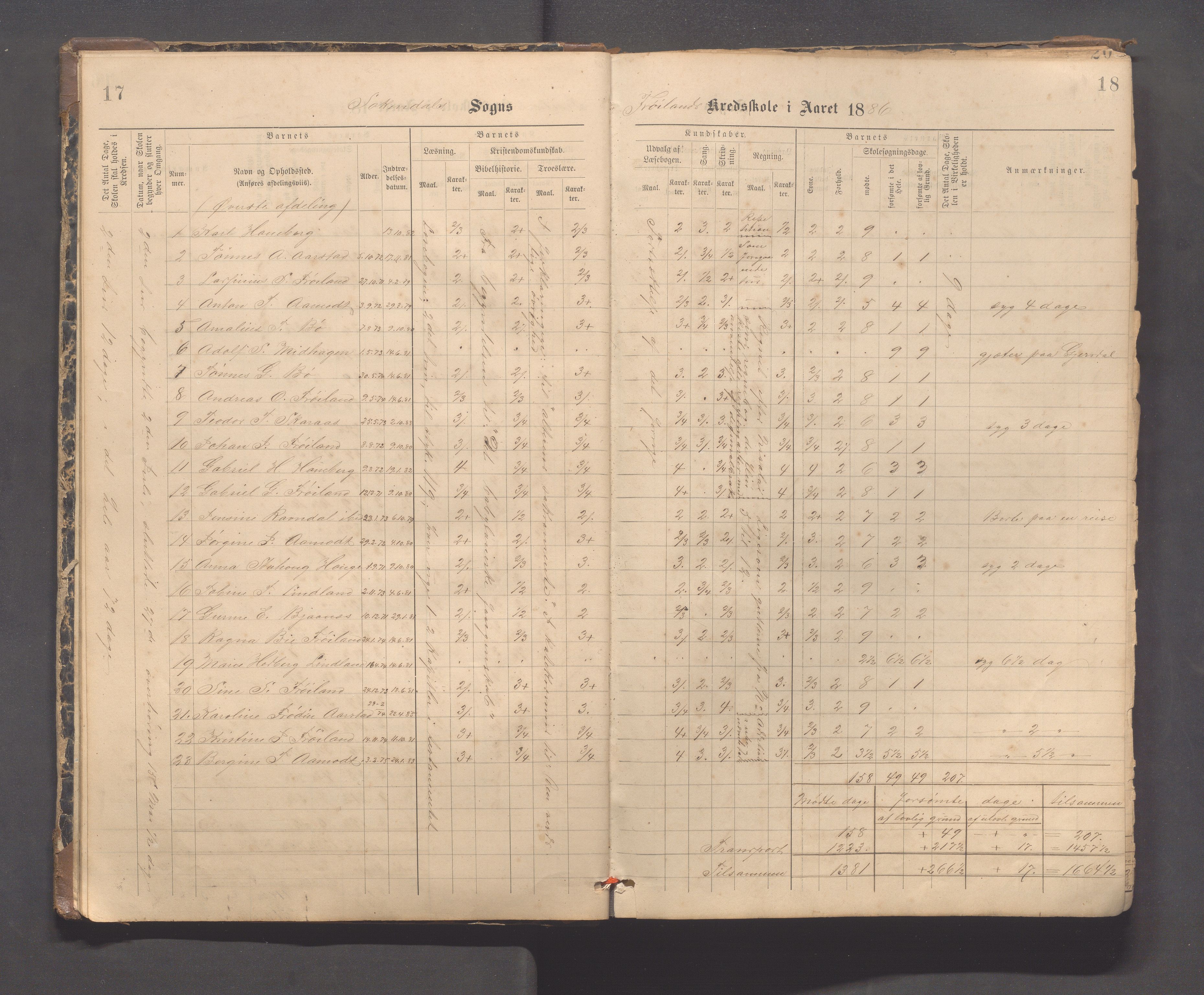 Sokndal kommune- Hauge skole, IKAR/K-101144/H/L0001: Skoleprotokoll - Frøyland, 1885-1918, p. 17-18