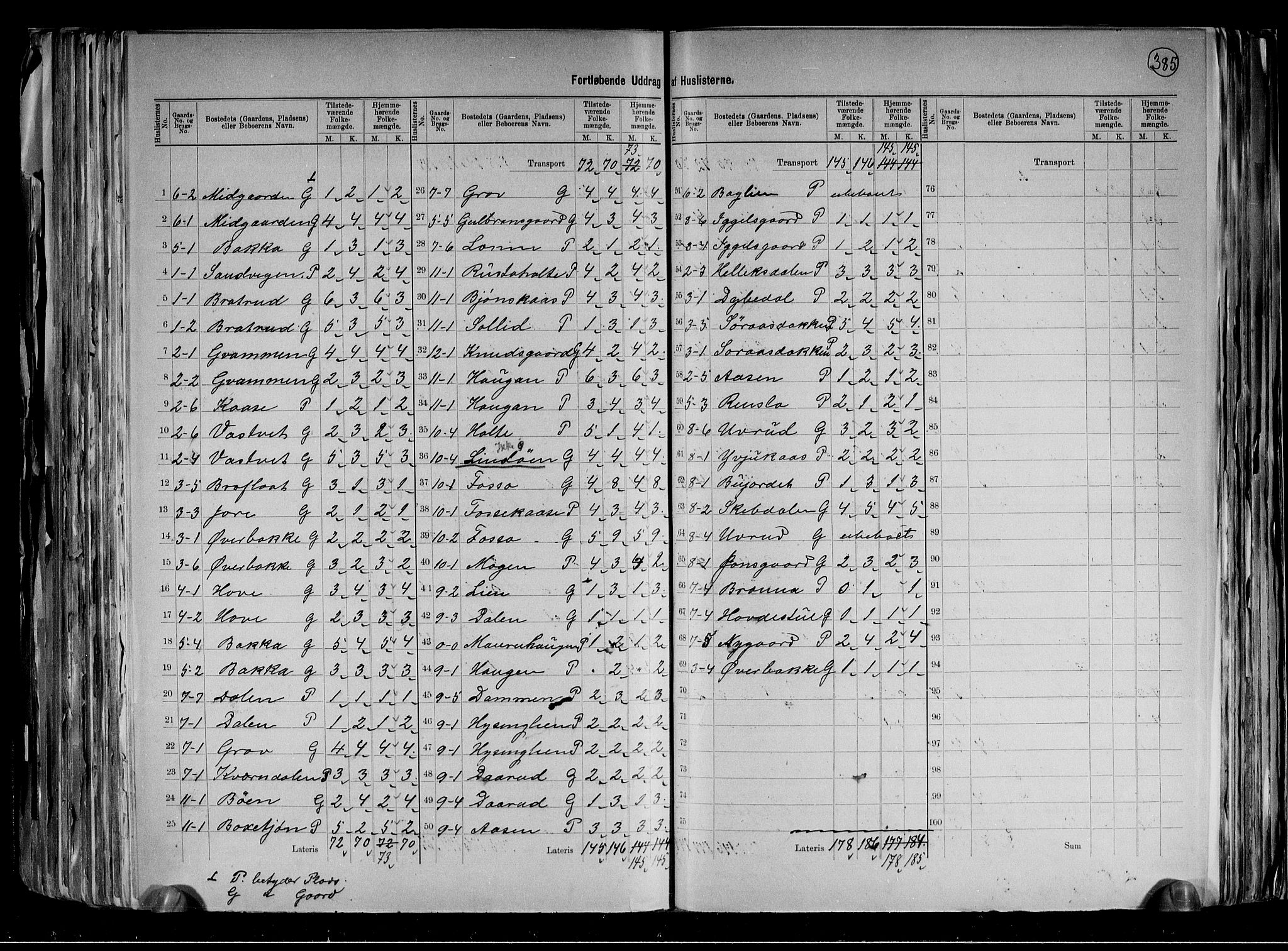 RA, 1891 census for 0825 Hovin, 1891, p. 6