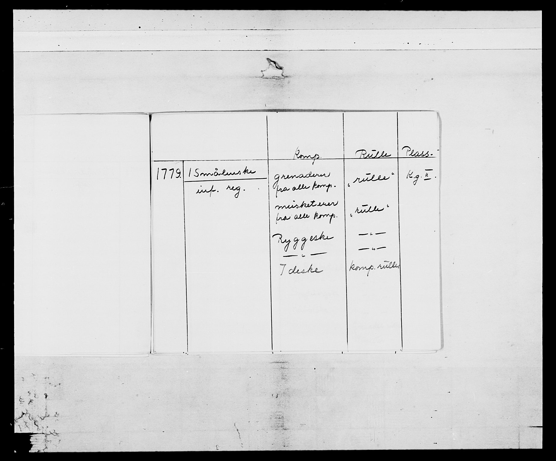 Generalitets- og kommissariatskollegiet, Det kongelige norske kommissariatskollegium, AV/RA-EA-5420/E/Eh/L0052: 1. Smålenske nasjonale infanteriregiment, 1774-1789, p. 7