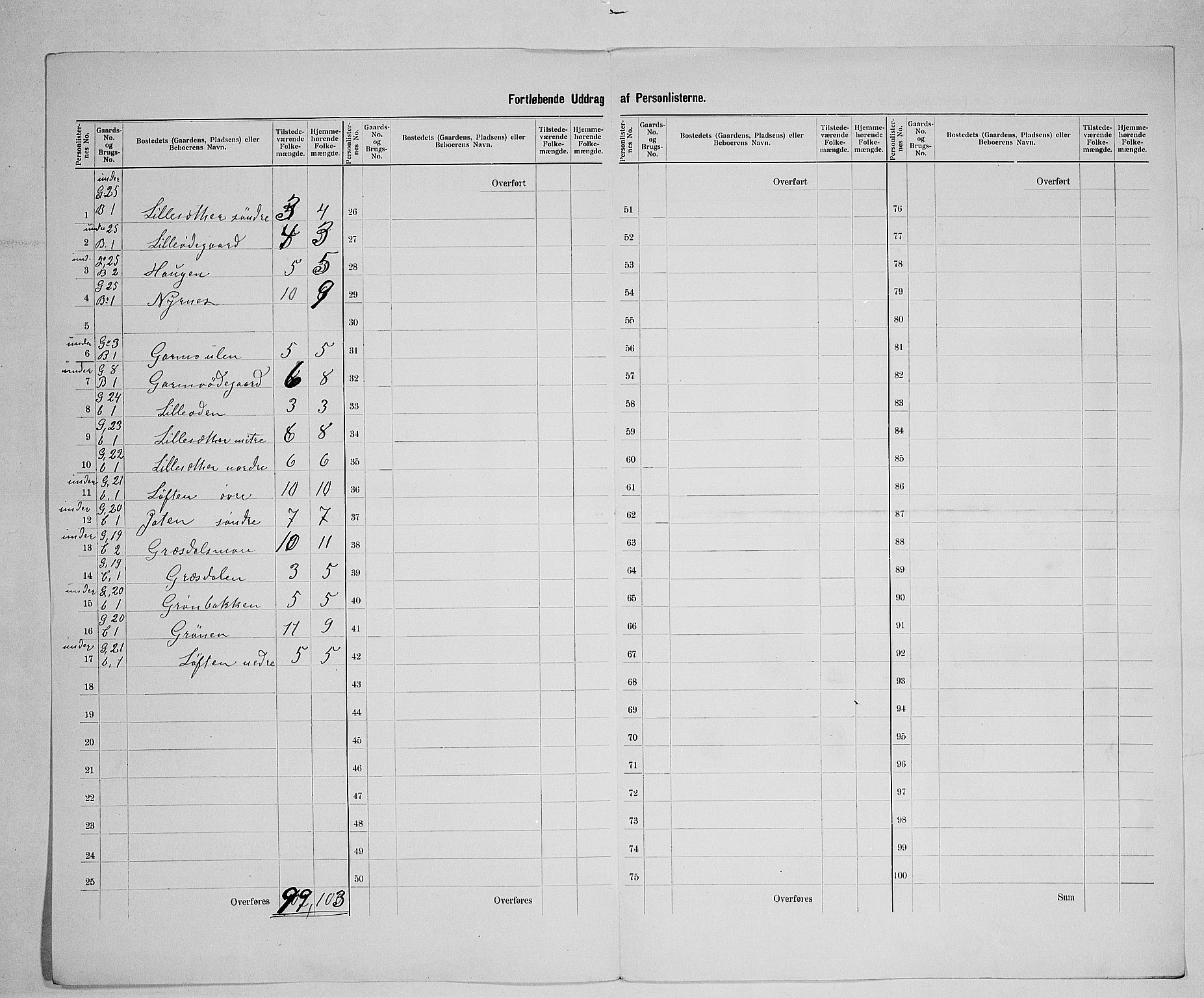 SAH, 1900 census for Lom, 1900, p. 21