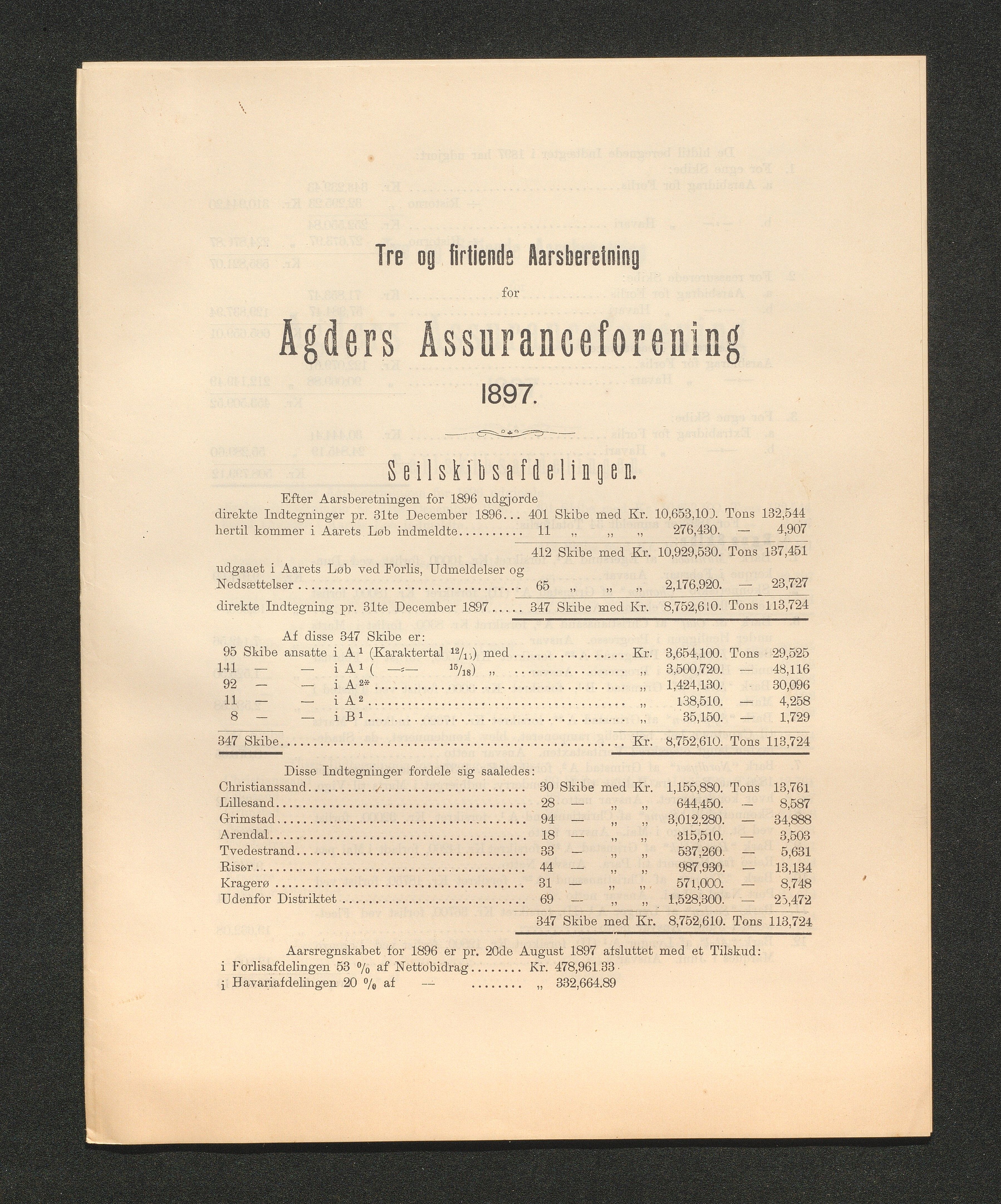 Agders Gjensidige Assuranceforening, AAKS/PA-1718/05/L0003: Regnskap, seilavdeling, pakkesak, 1890-1912