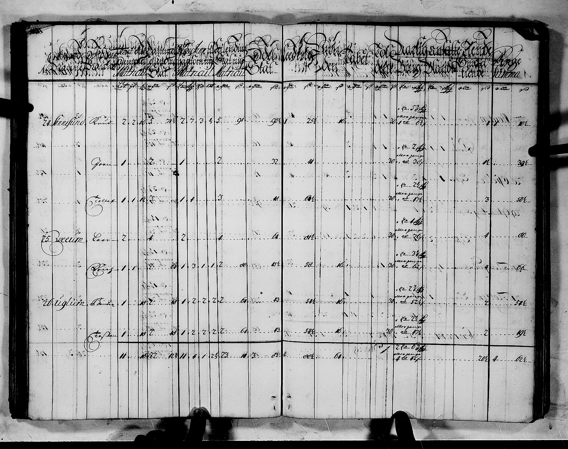 Rentekammeret inntil 1814, Realistisk ordnet avdeling, AV/RA-EA-4070/N/Nb/Nbf/L0144: Indre Sogn matrikkelprotokoll, 1723, p. 74